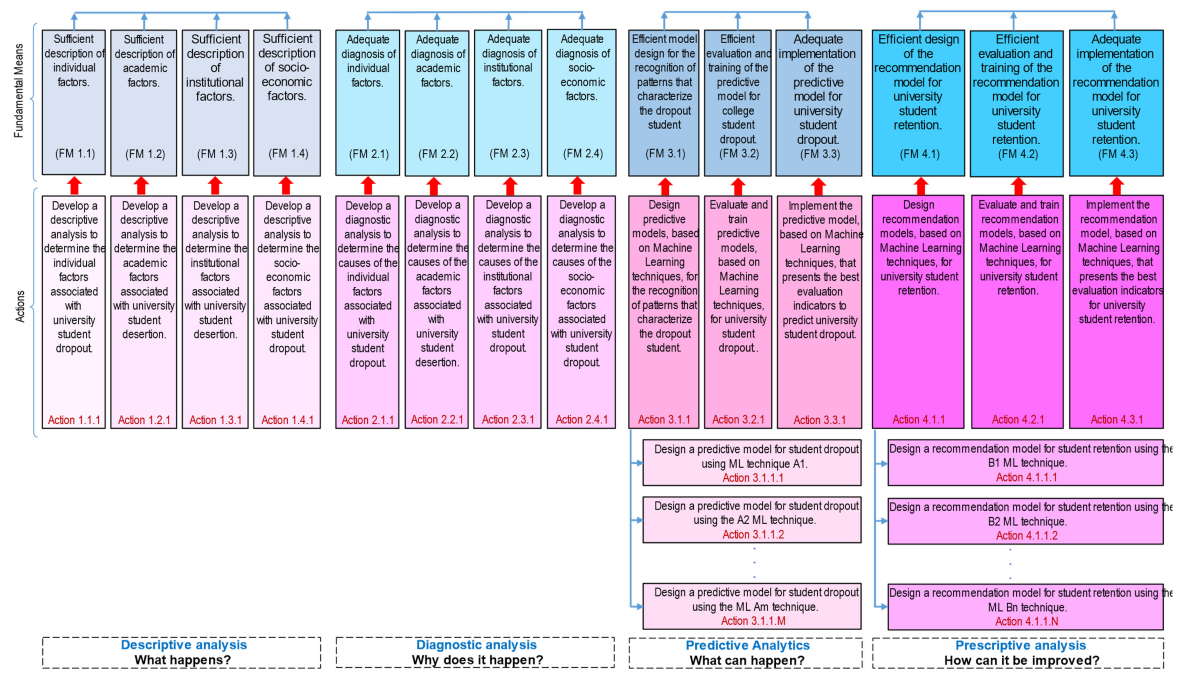 Electronics 11 02902 g005 Electronics 11 02902 g005