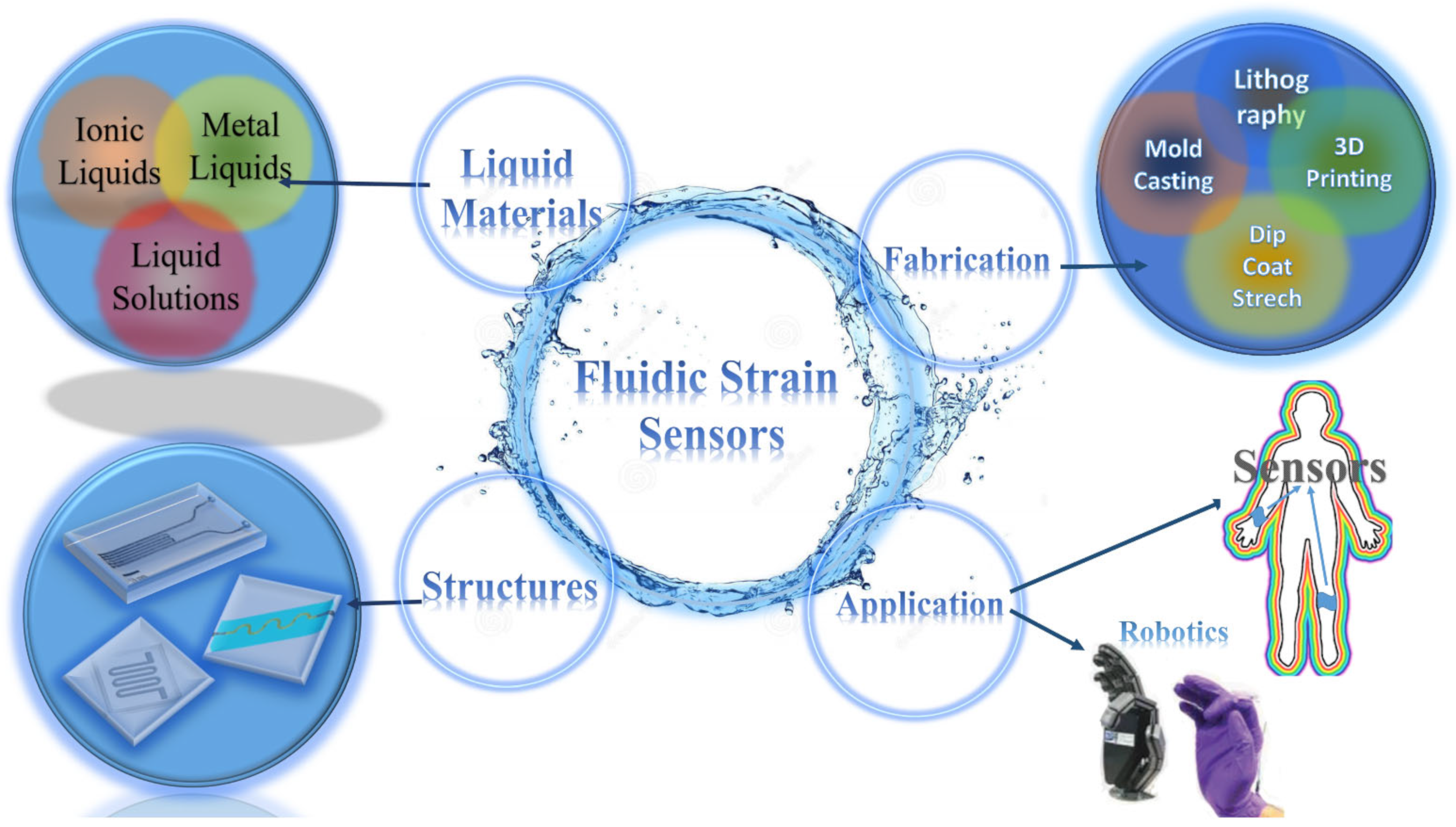 Electronics 11 02903 g001