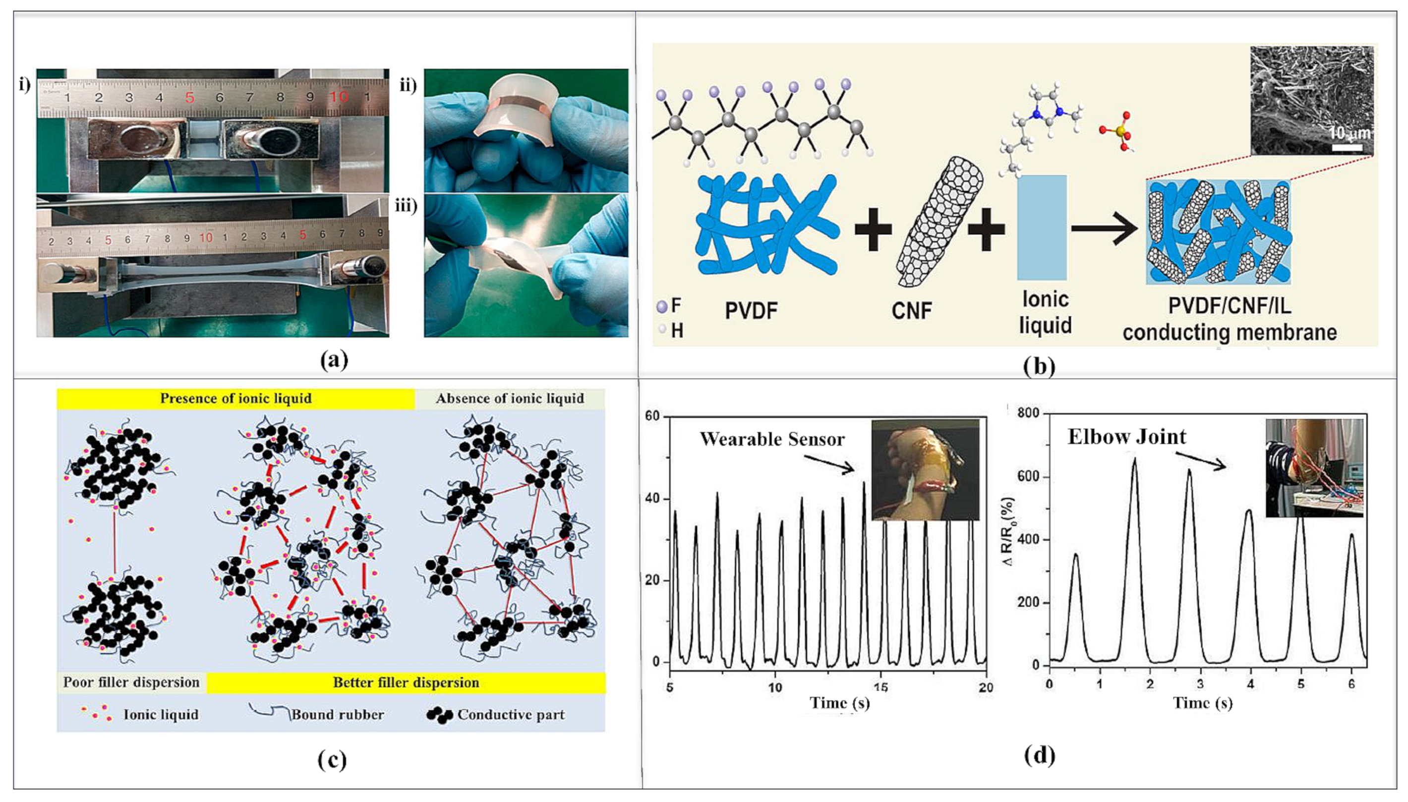 Electronics 11 02903 g003
