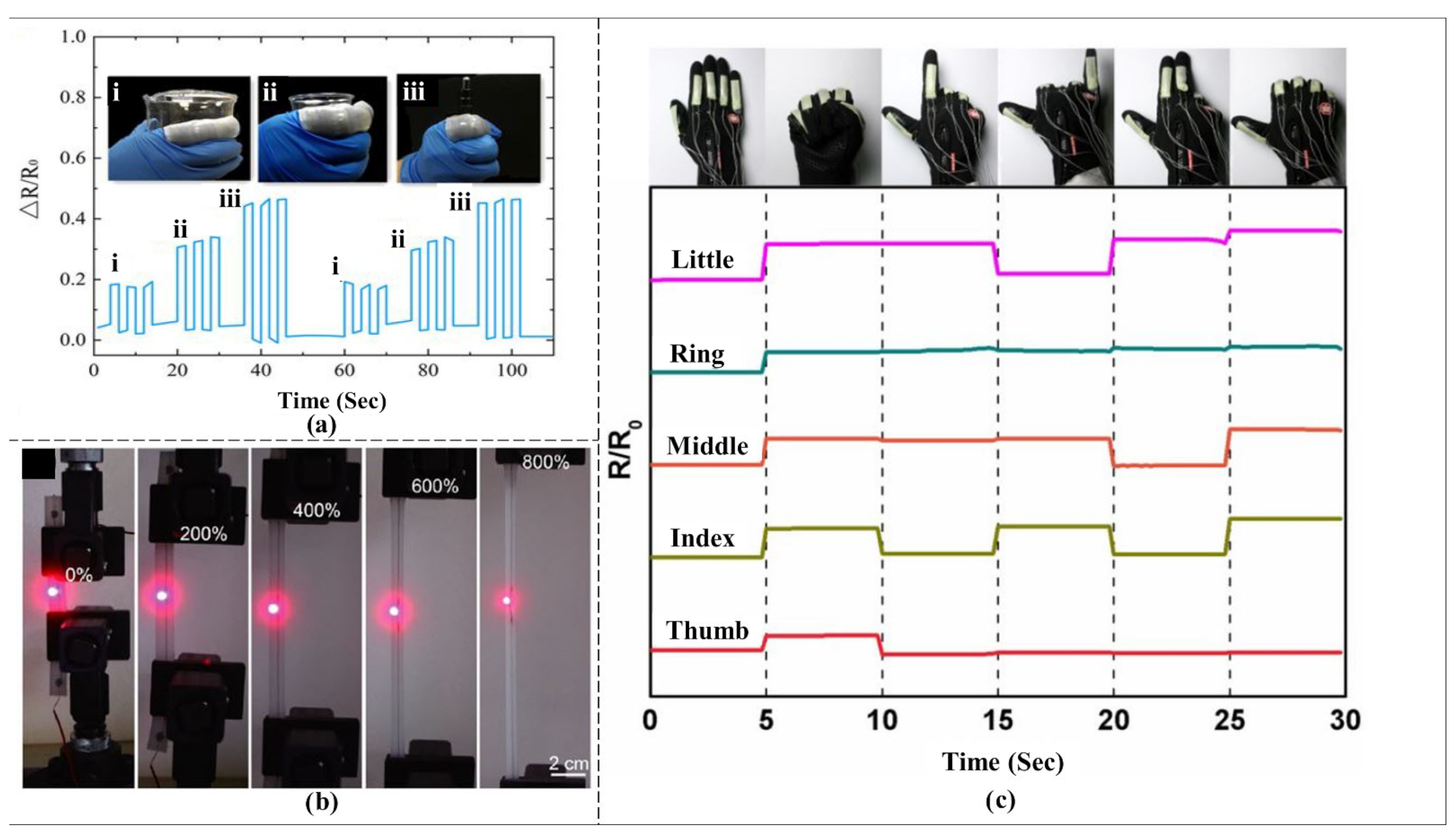 Electronics 11 02903 g004