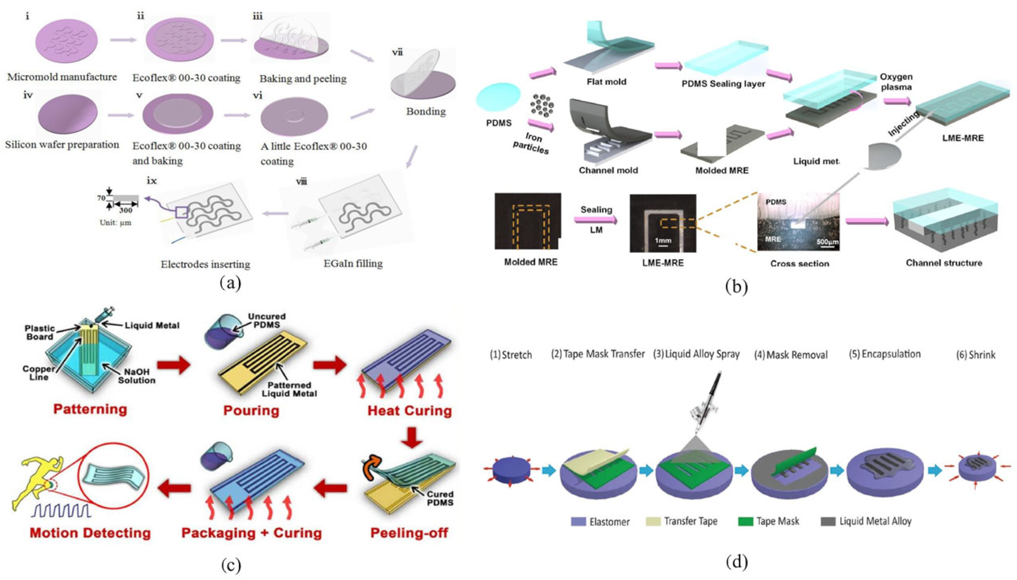 Electronics 11 02903 g008