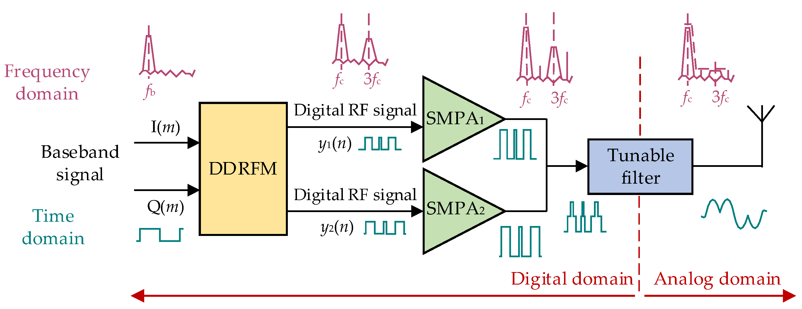 Electronics 11 02905 g001 550