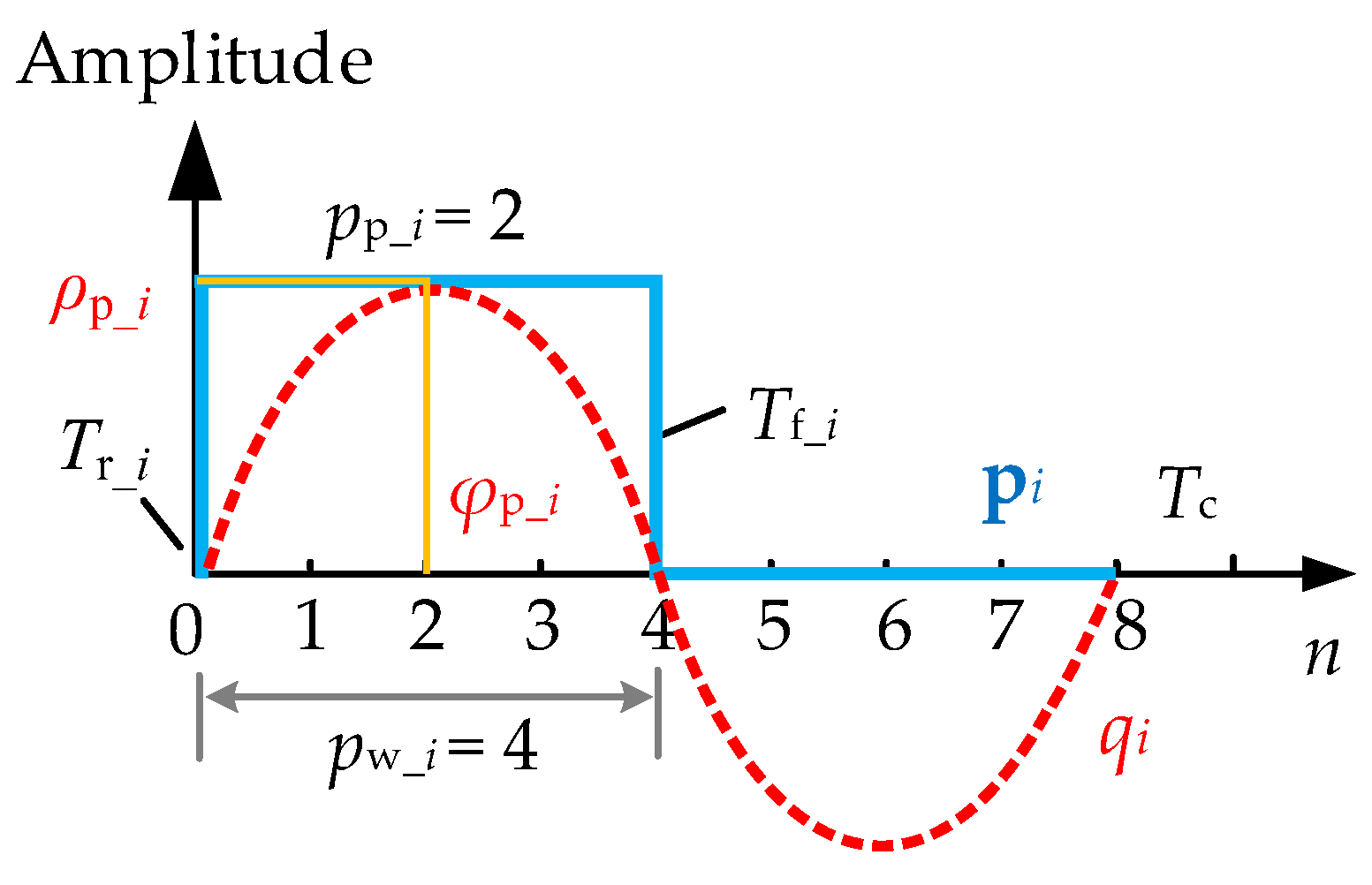 Electronics 11 02905 g004 550