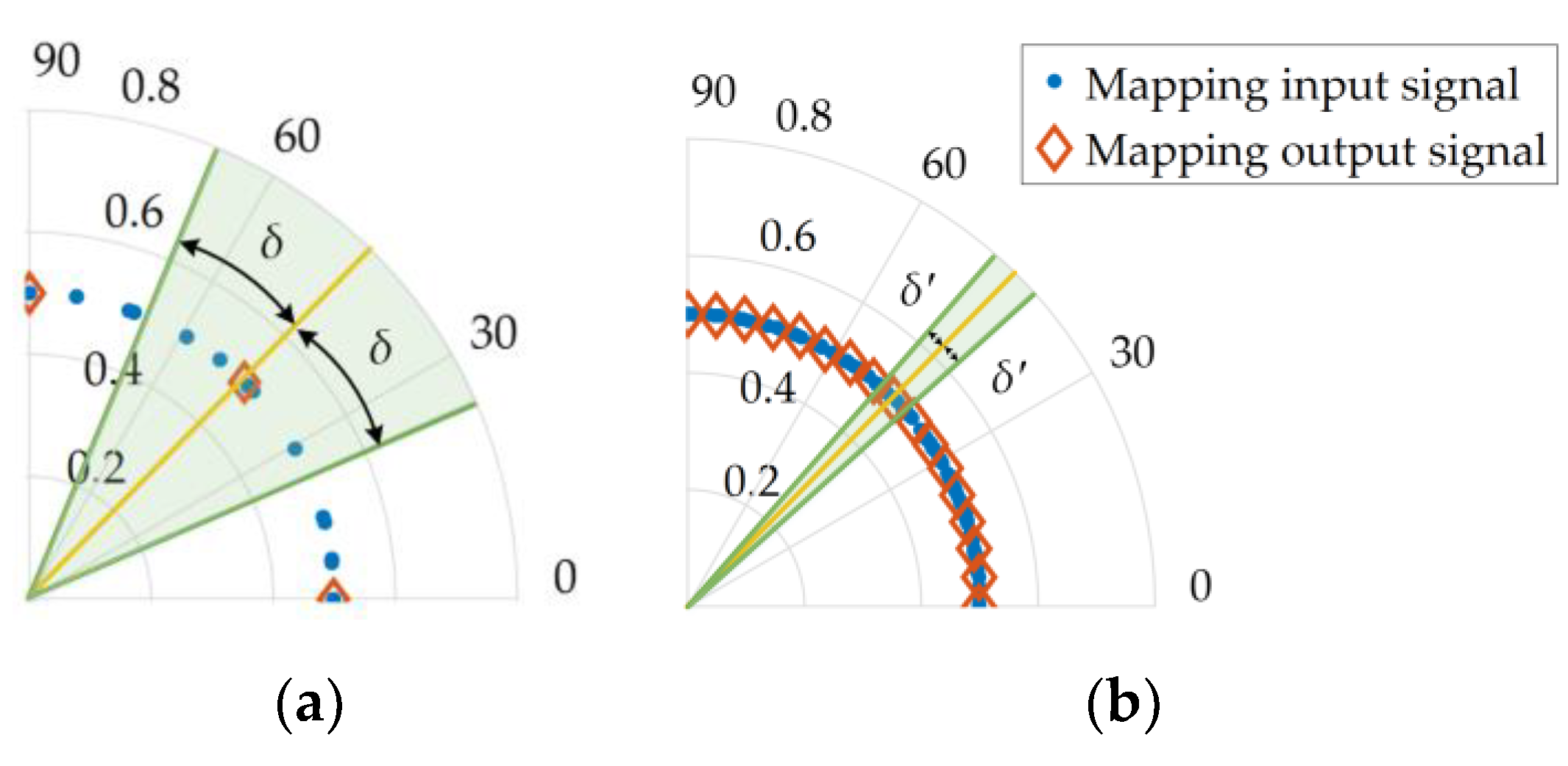 Electronics 11 02905 g006 550
