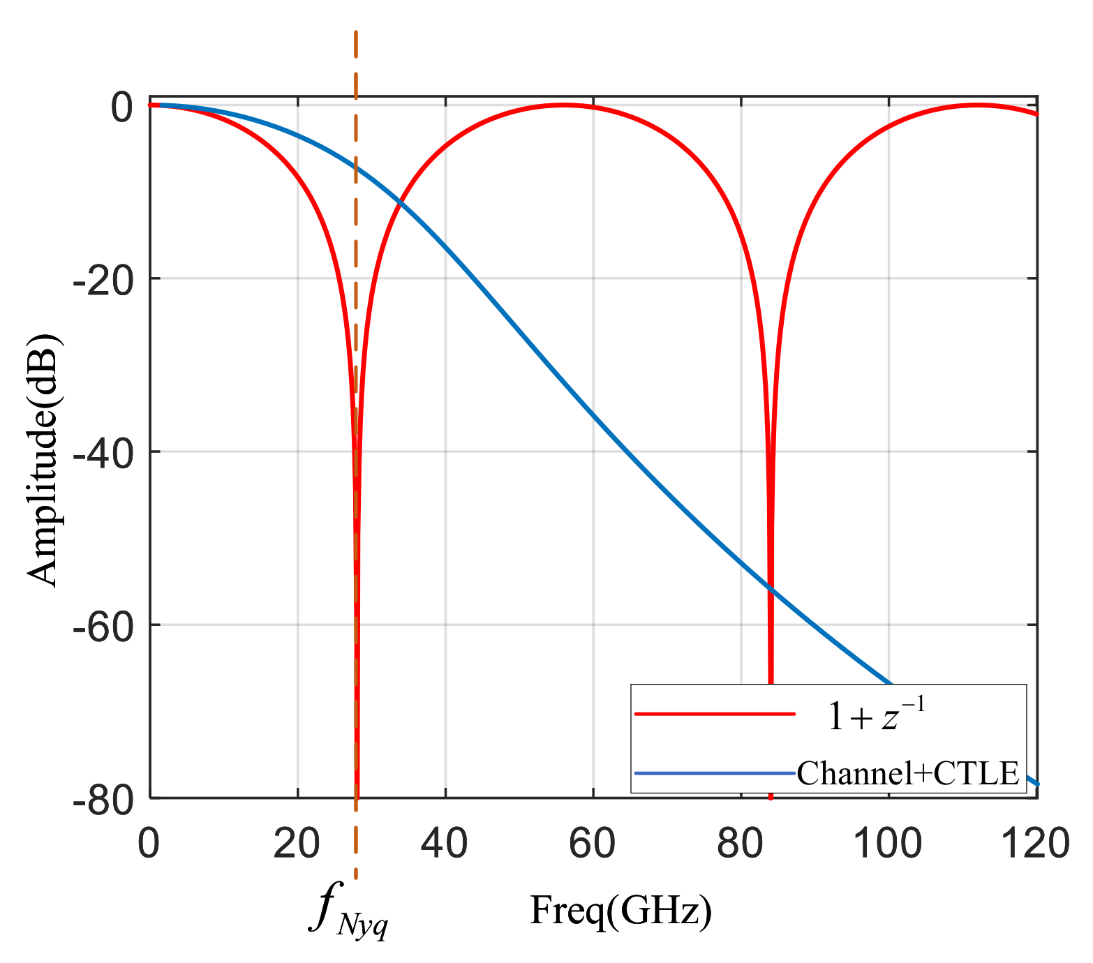 Electronics 11 02906 g003 550