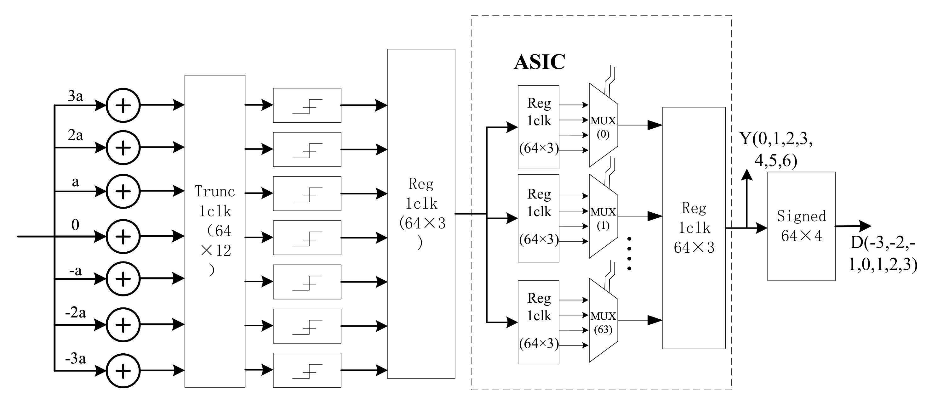 Electronics 11 02906 g007 550