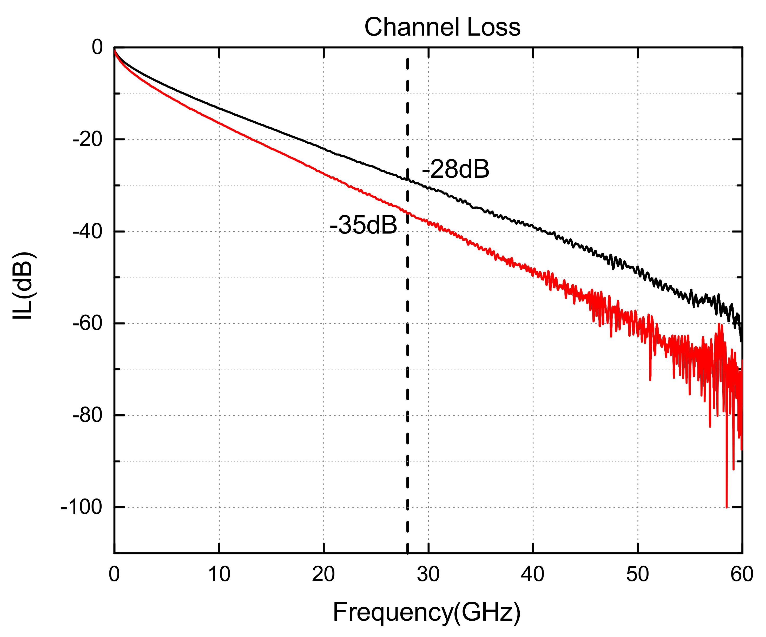 Electronics 11 02906 g009 550