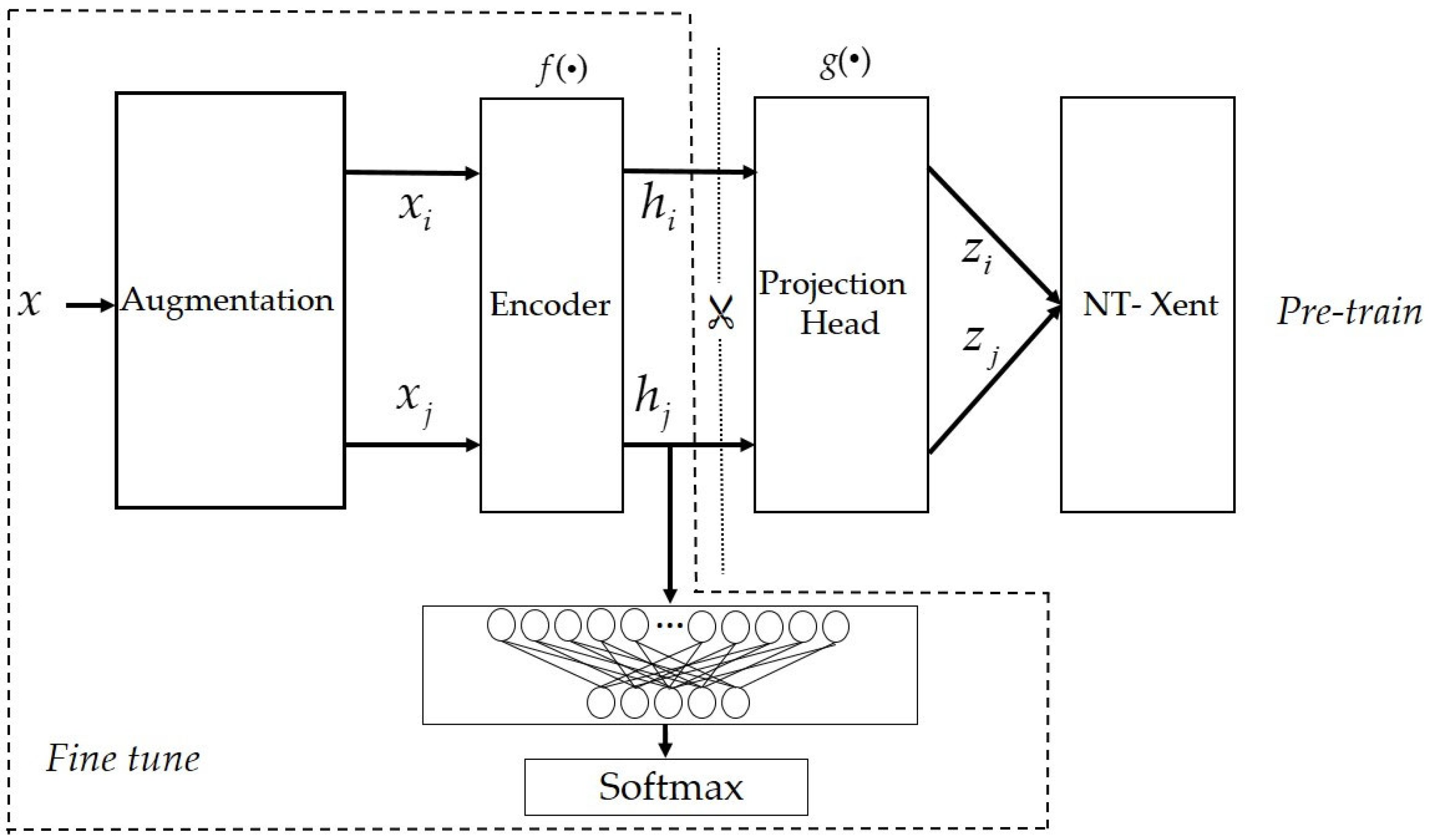 Electronics 11 02907 g001 550