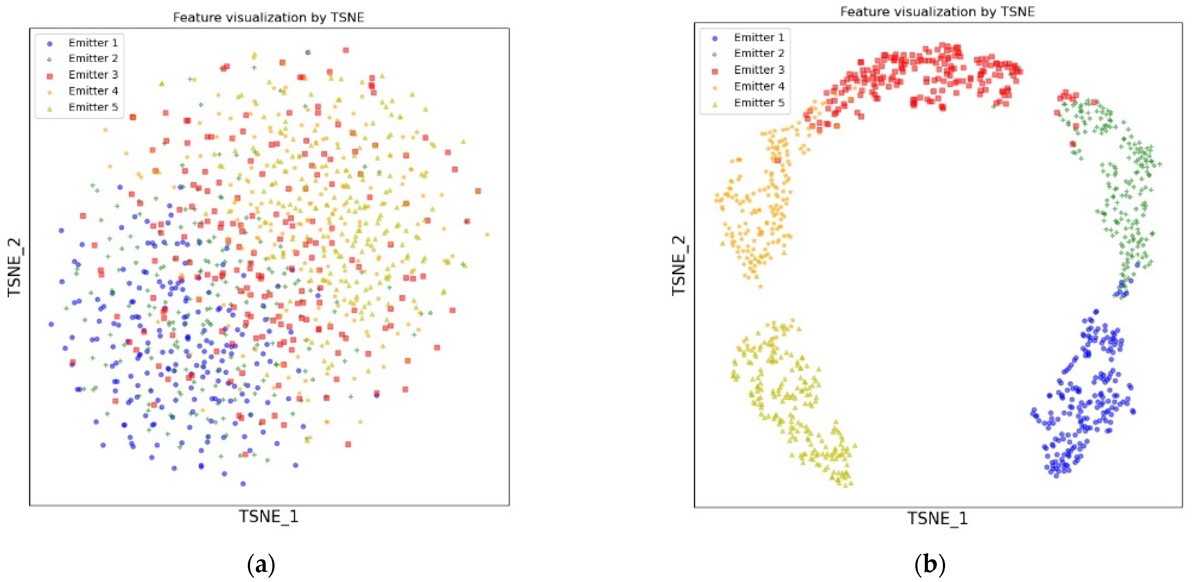 Electronics 11 02907 g007 550