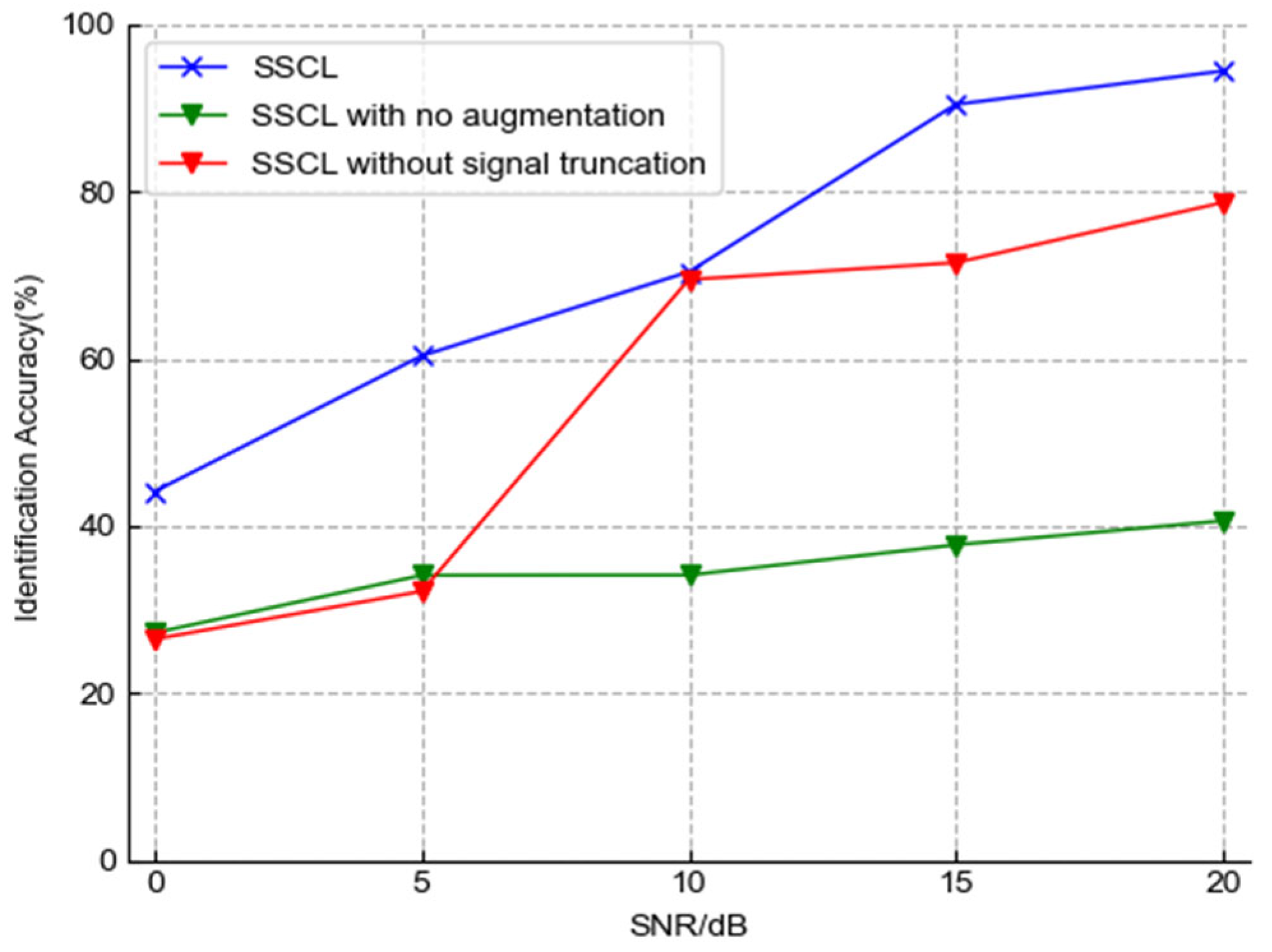 Electronics 11 02907 g008 550