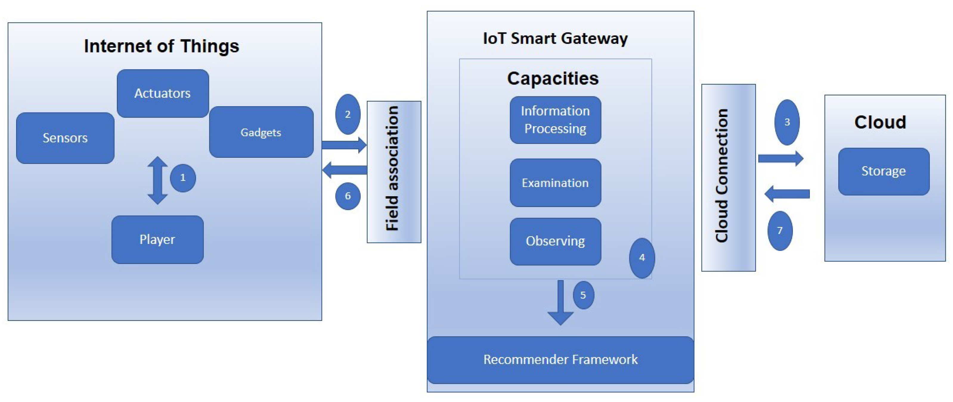 Electronics 11 02908 g001