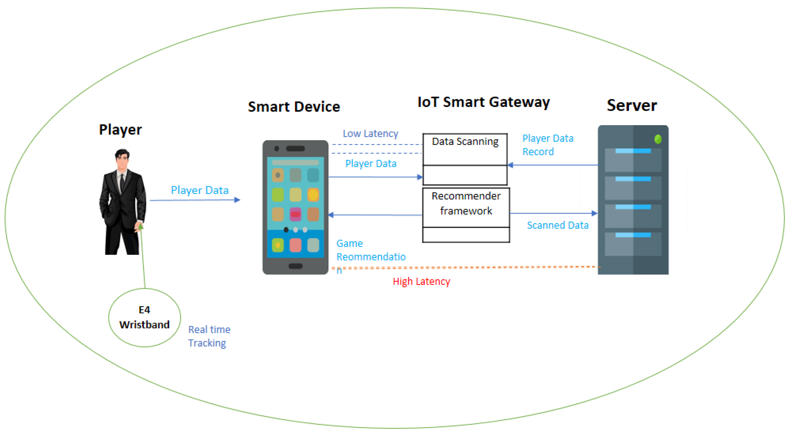 Electronics 11 02908 g002
