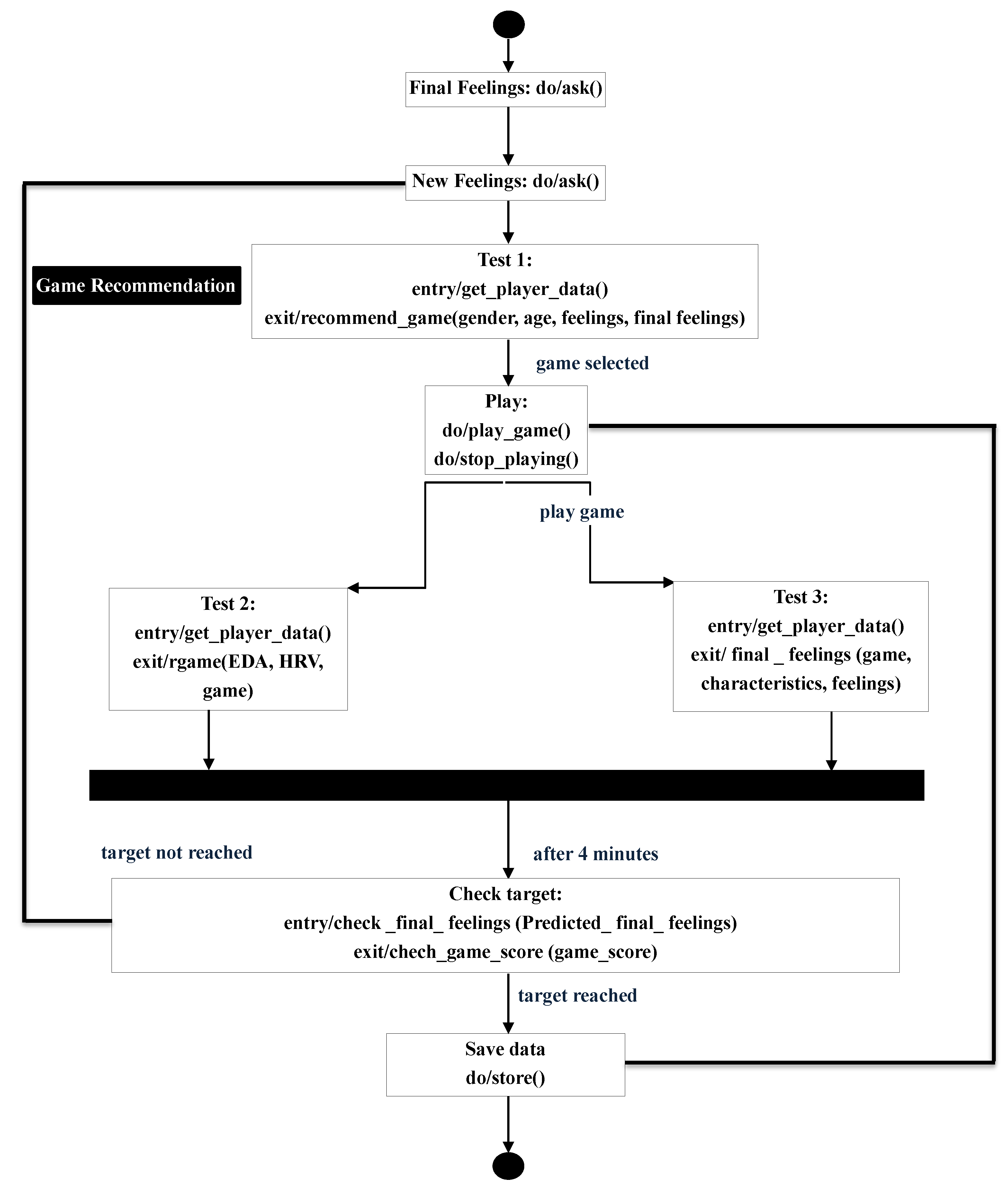Electronics 11 02908 g003