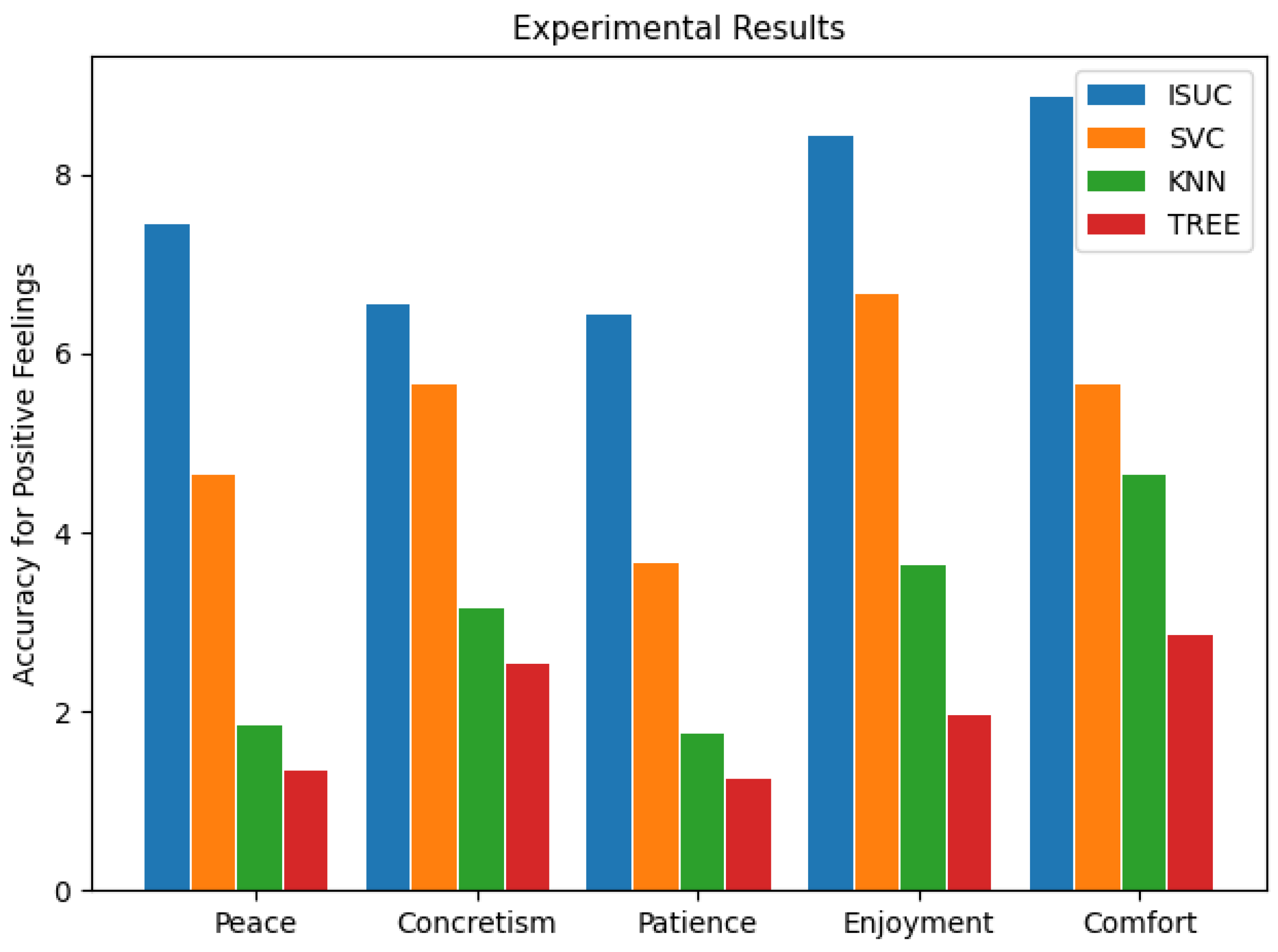 Electronics 11 02908 g004