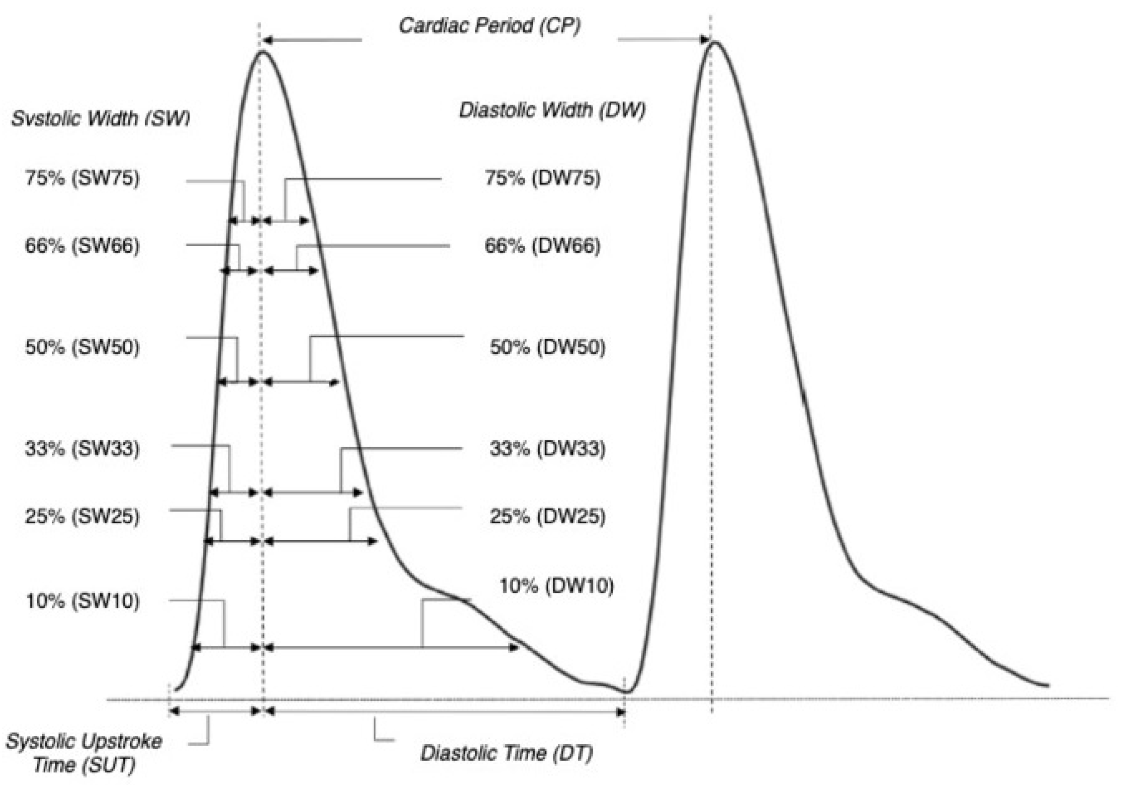 Electronics 11 02909 g001 550