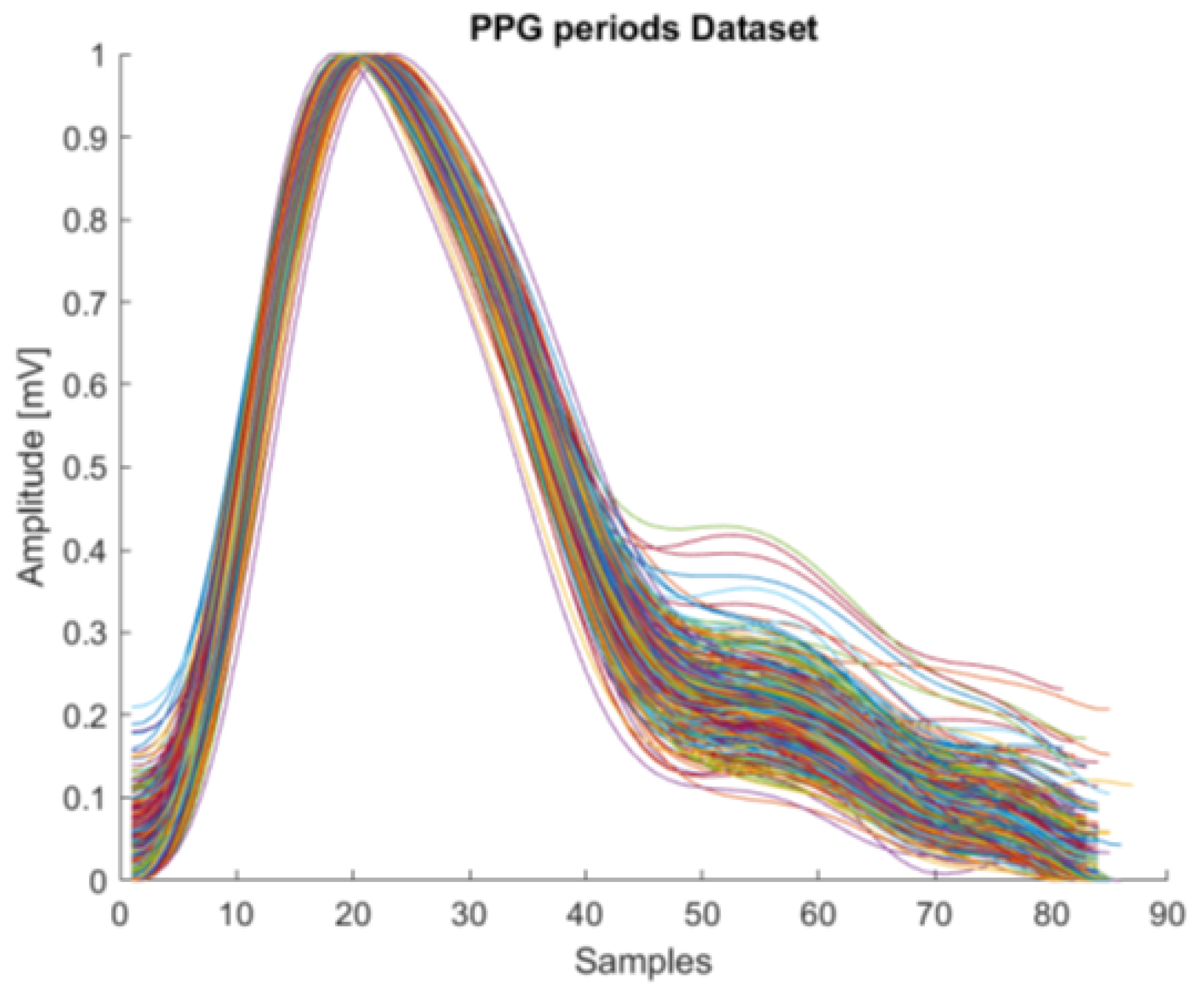 Electronics 11 02909 g003 550
