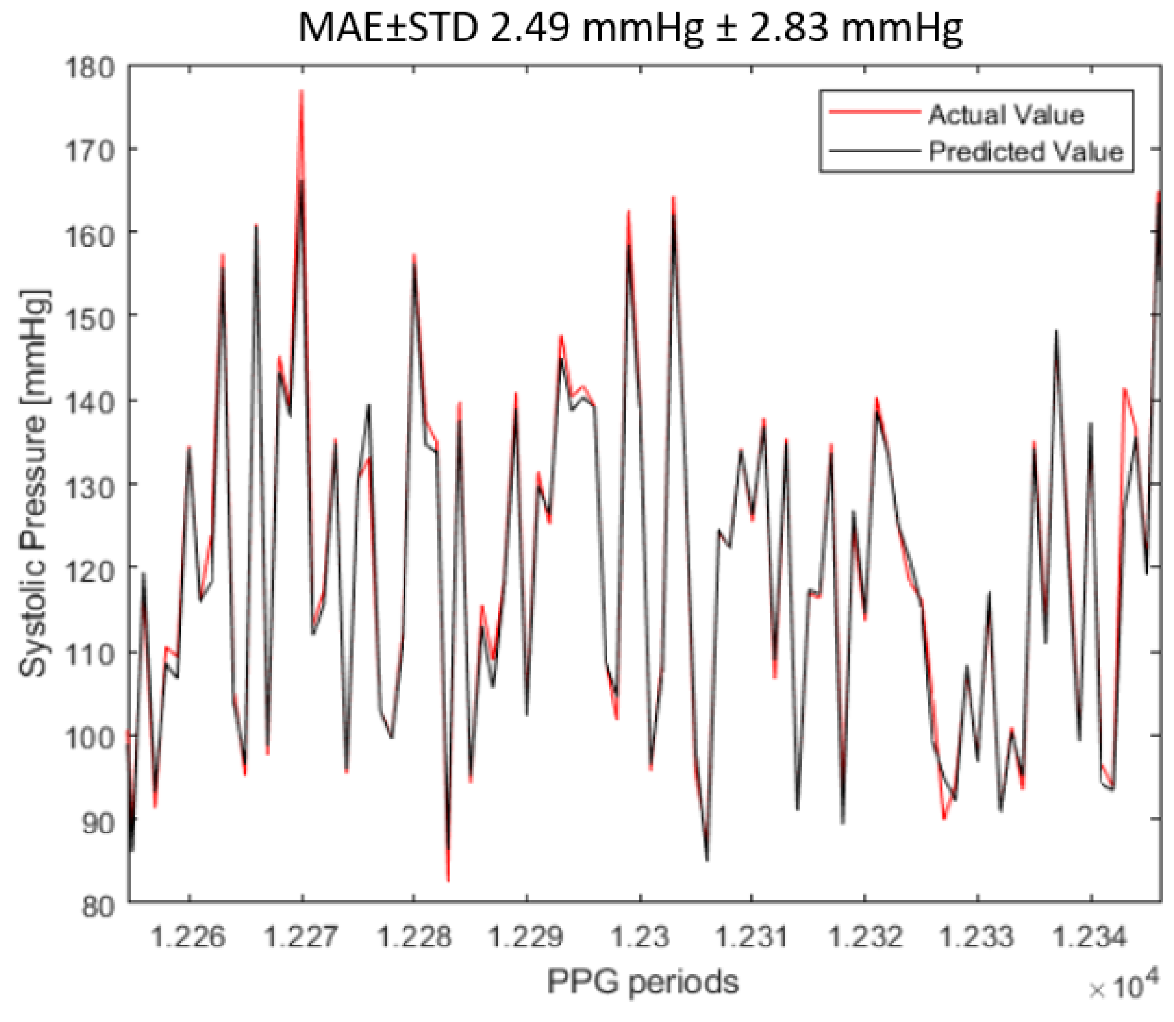Electronics 11 02909 g008 550