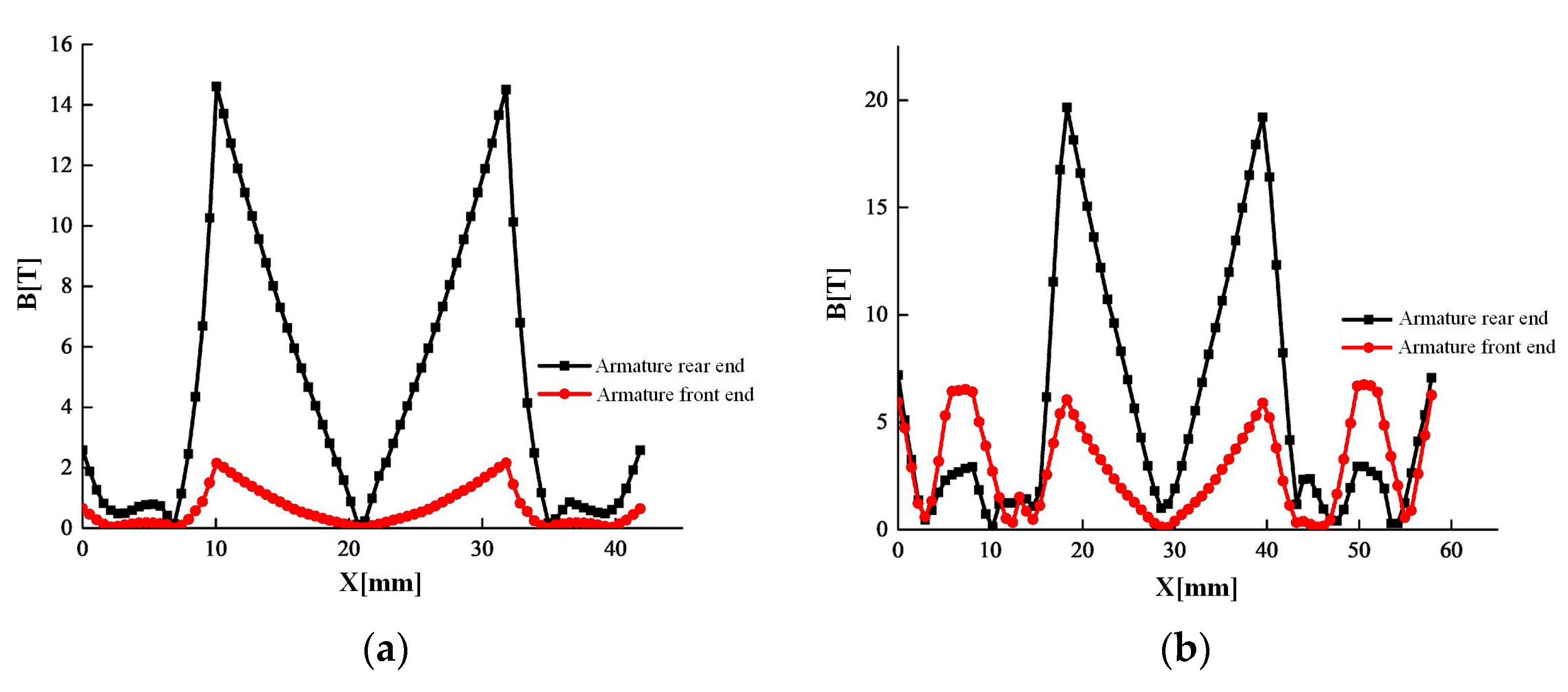 Electronics 11 02912 g006 550