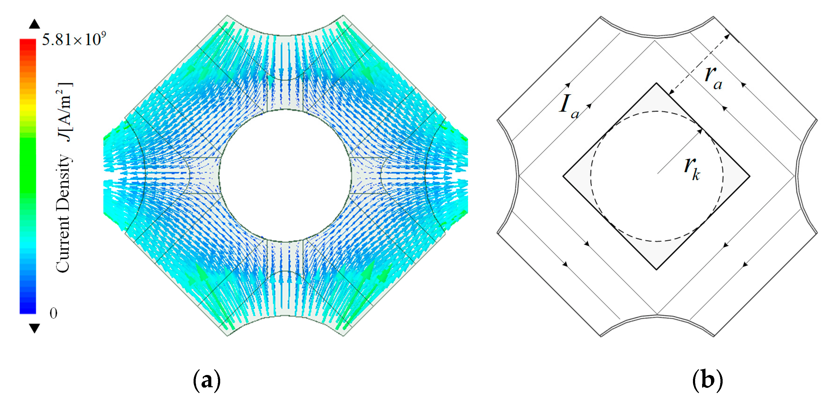 Electronics 11 02912 g008 550