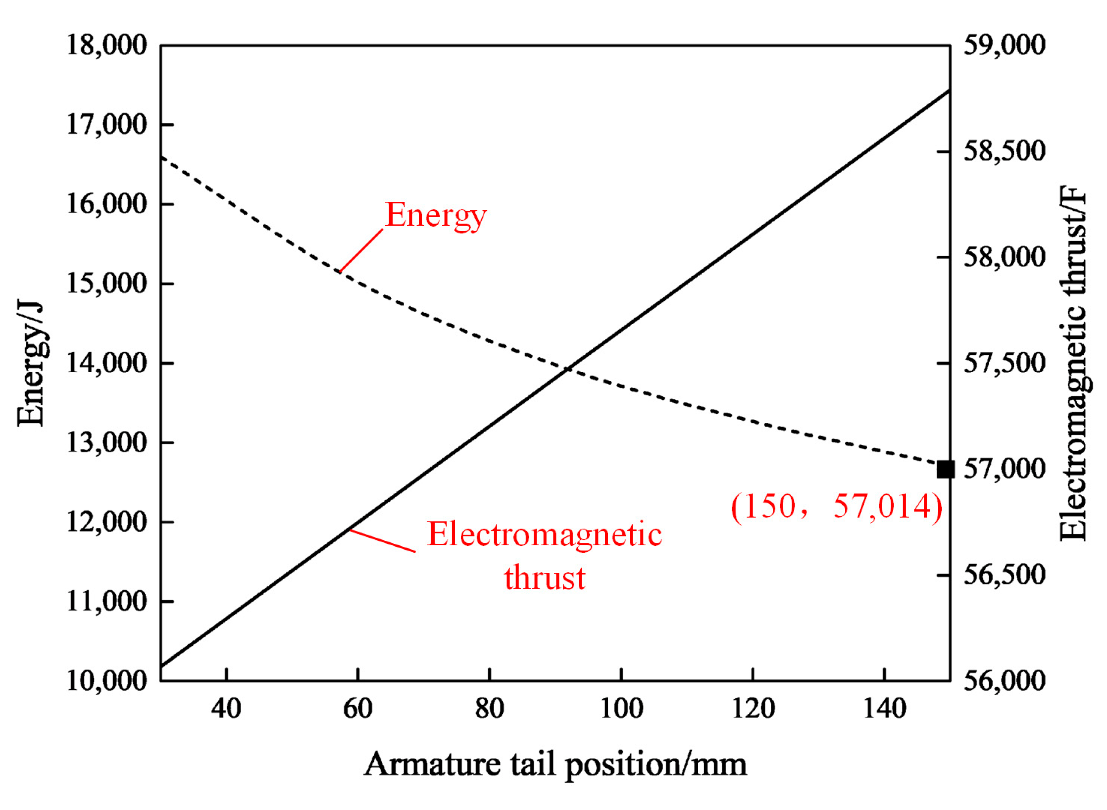 Electronics 11 02912 g009 550