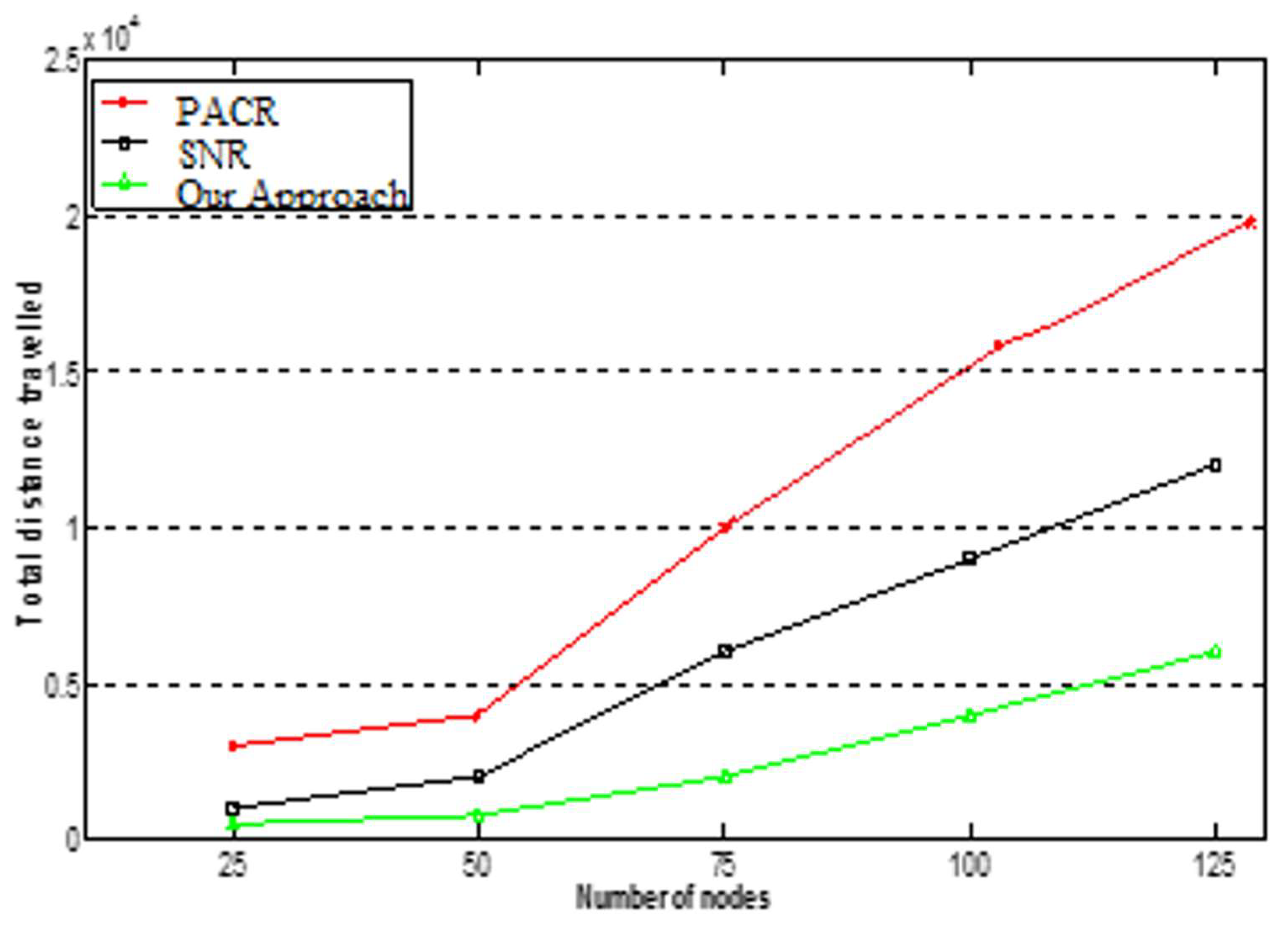 Electronics 11 02913 g002