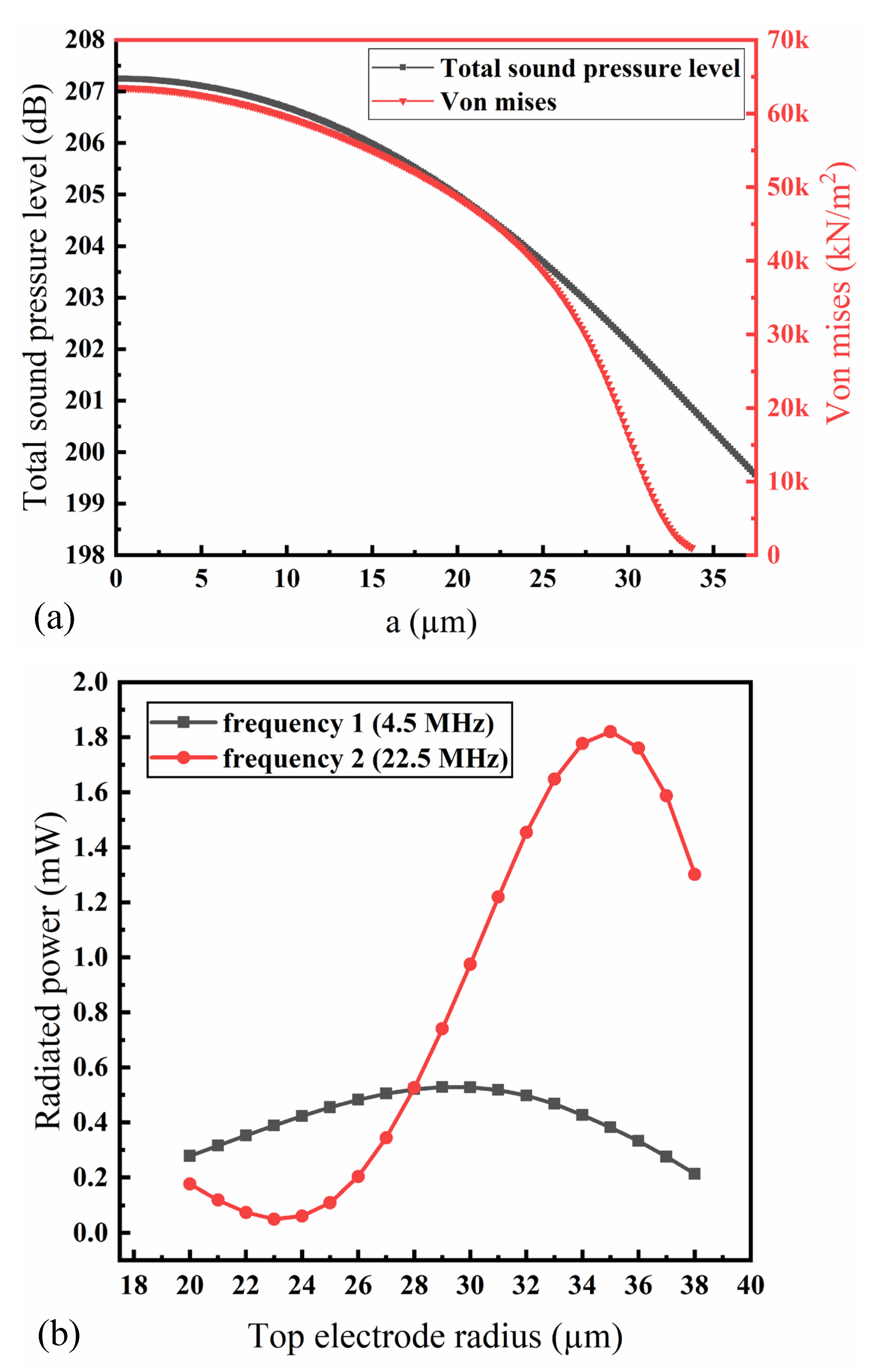 Electronics 11 02915 g008