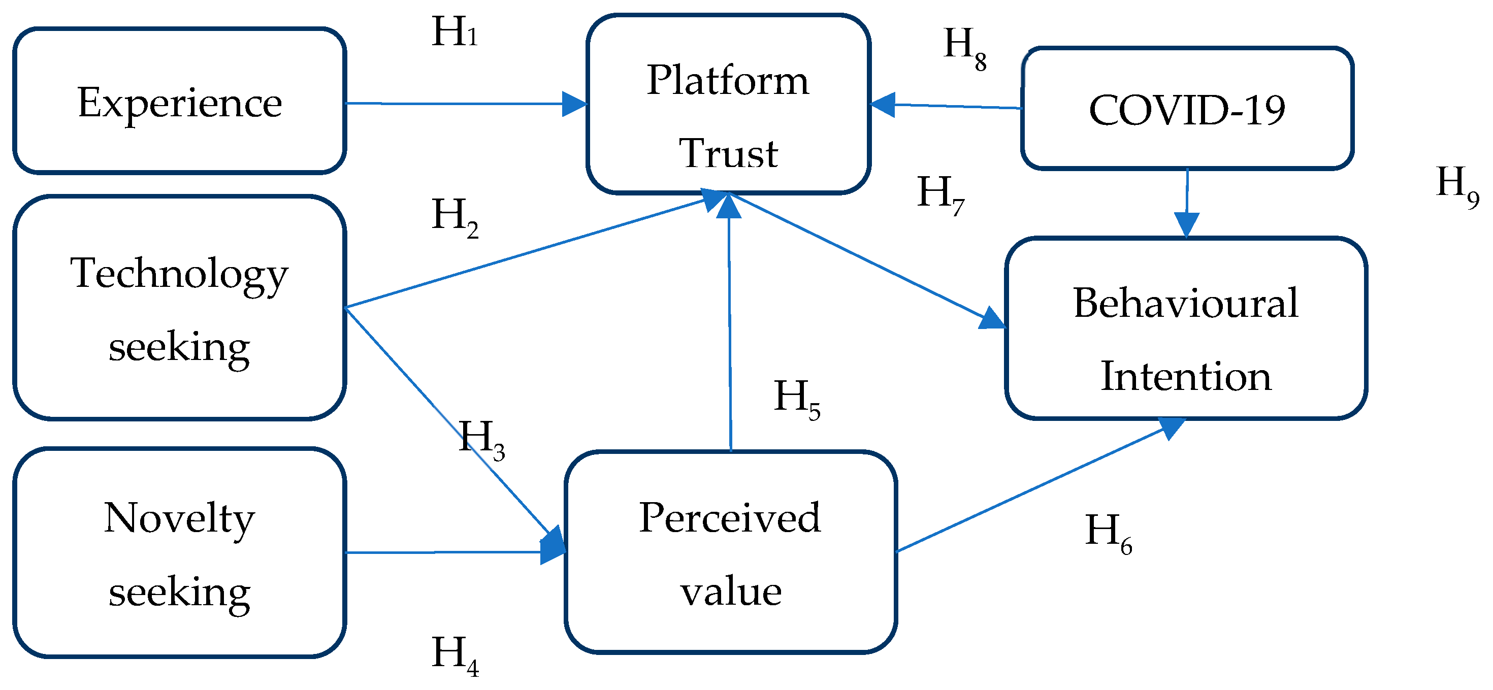 Electronics 11 02916 g001