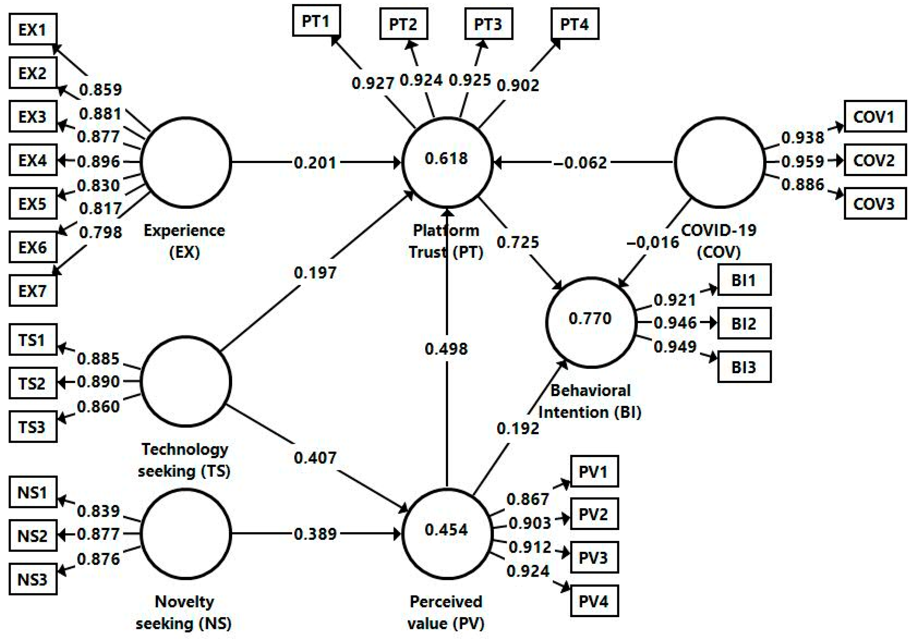 Electronics 11 02916 g002