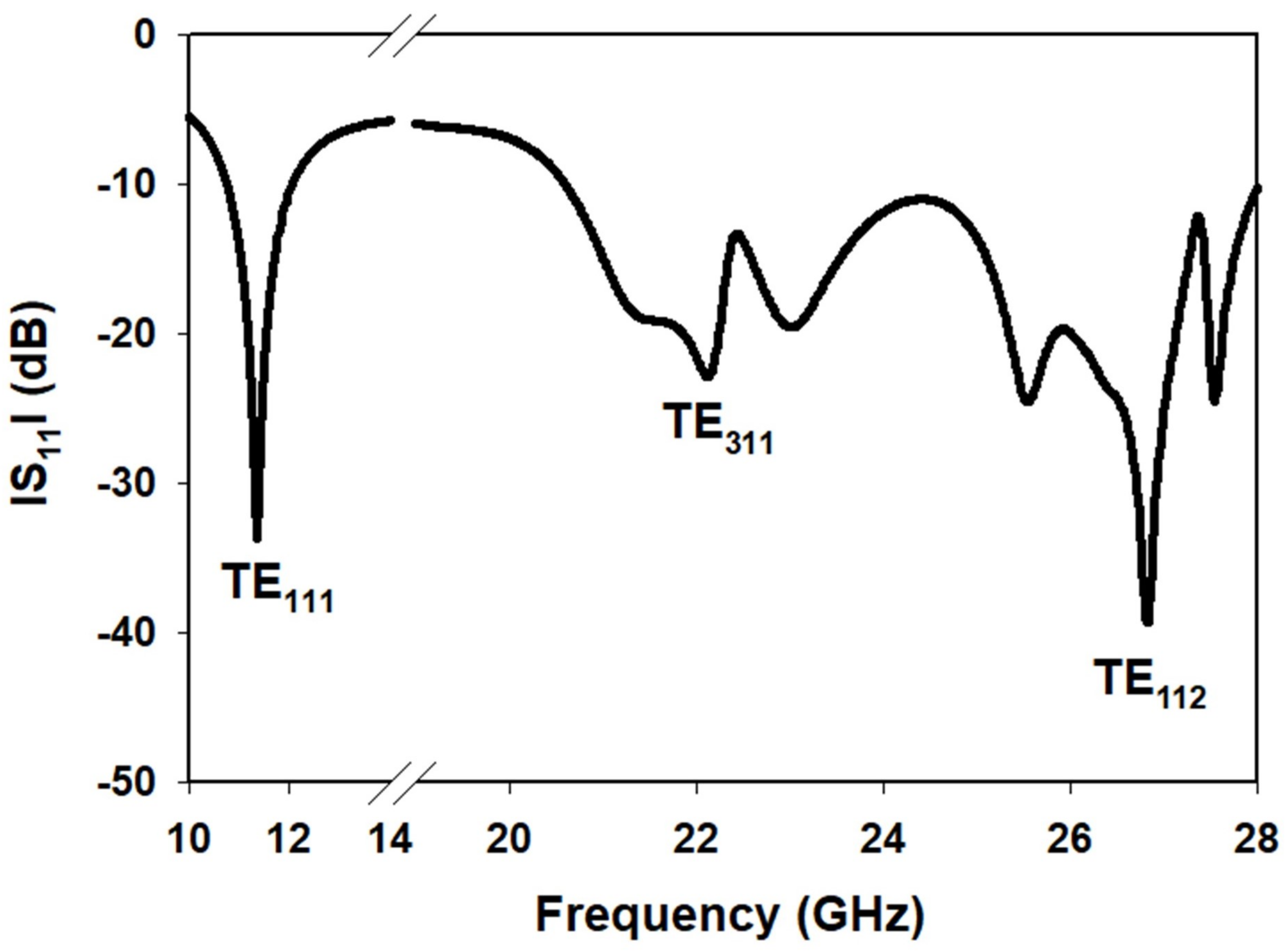 Electronics 11 02917 g002 550