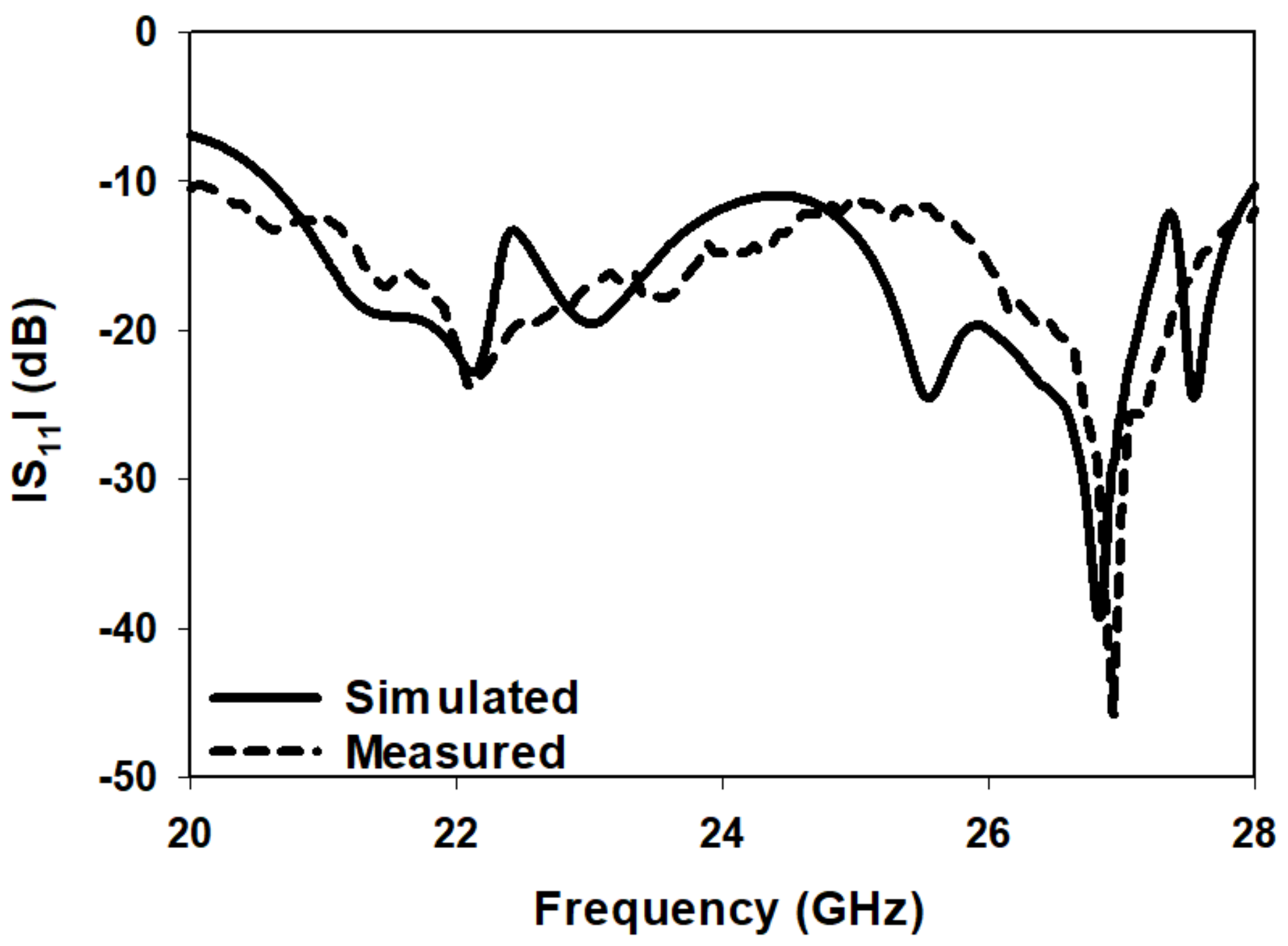 Electronics 11 02917 g004 550