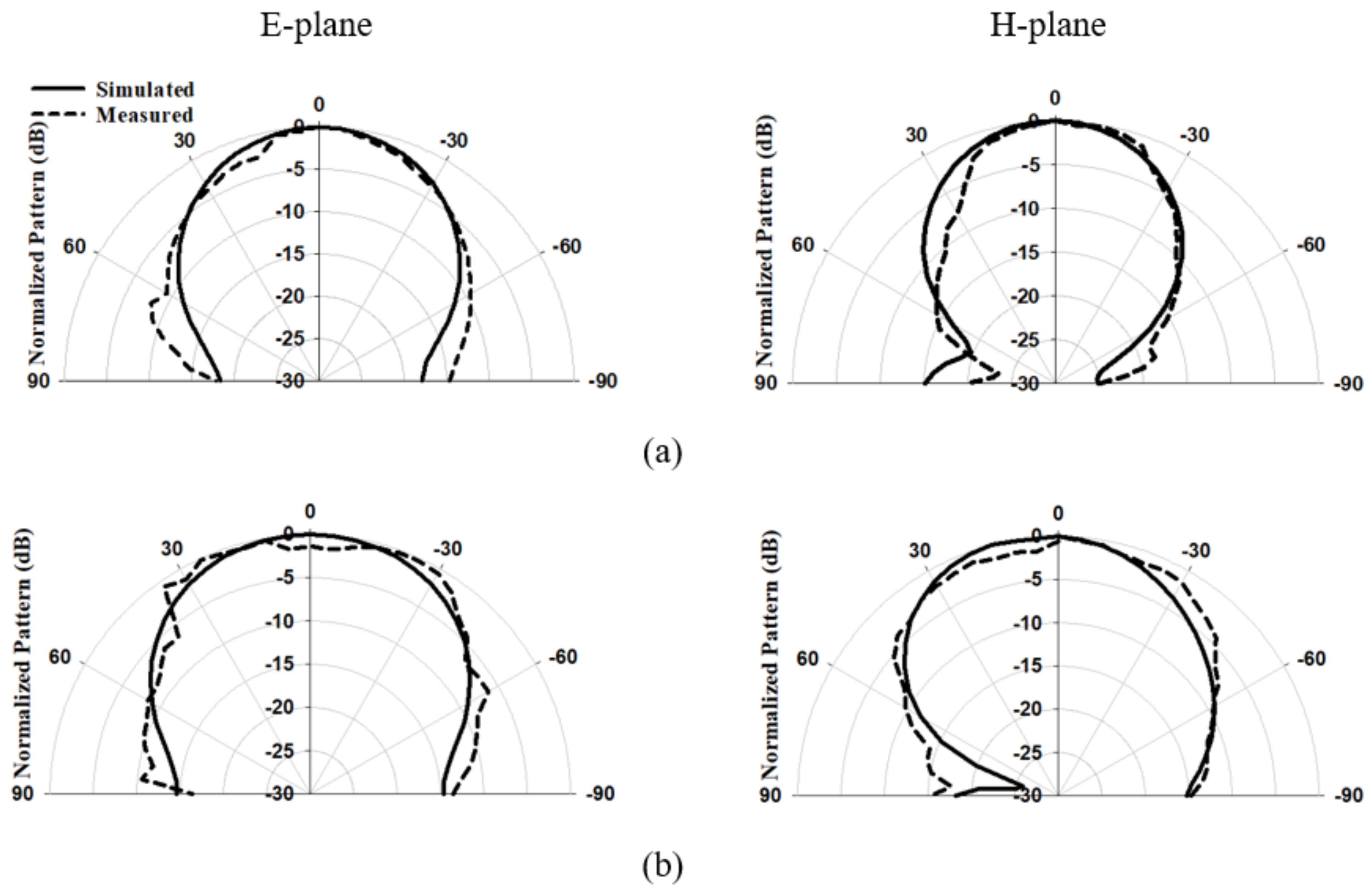 Electronics 11 02917 g005 550