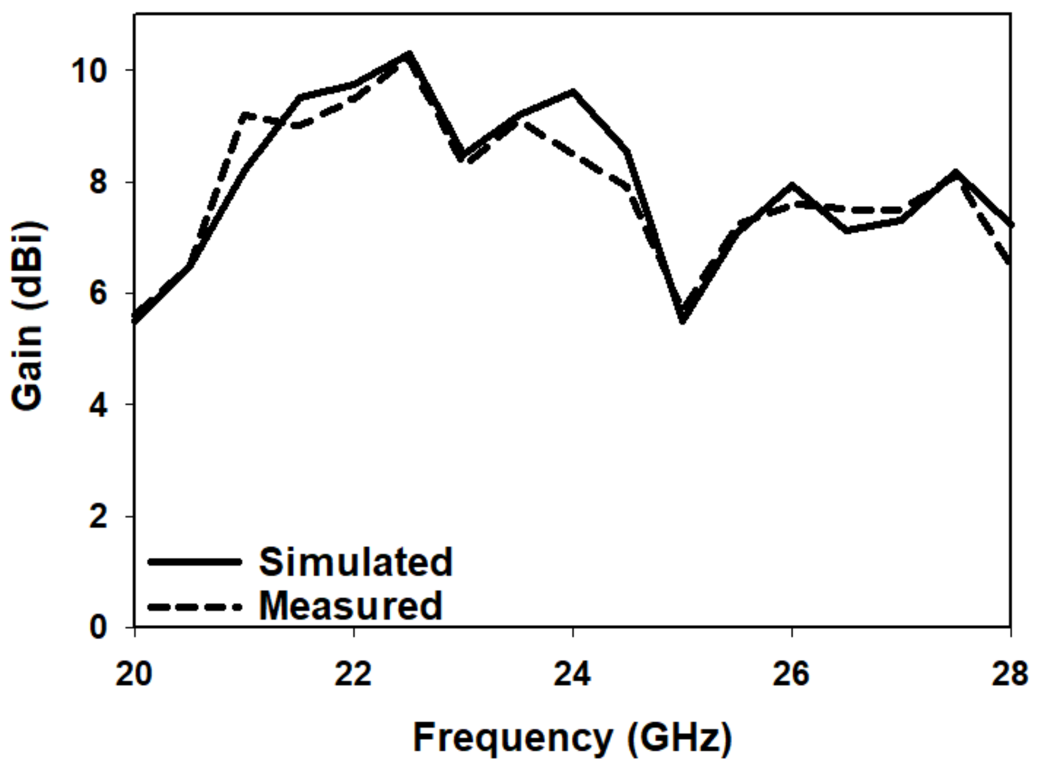 Electronics 11 02917 g006 550