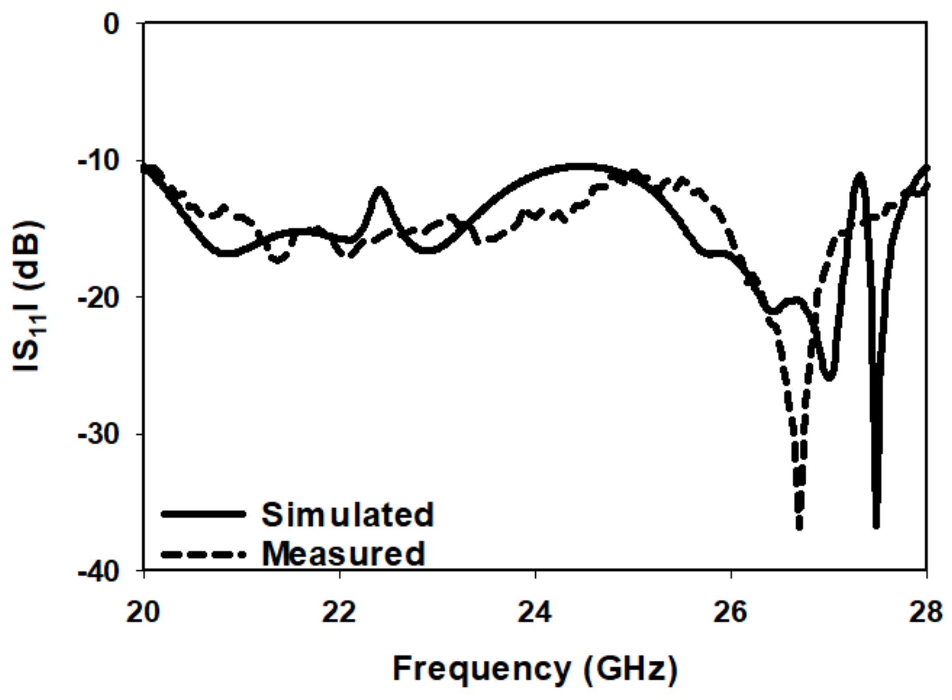 Electronics 11 02917 g008 550