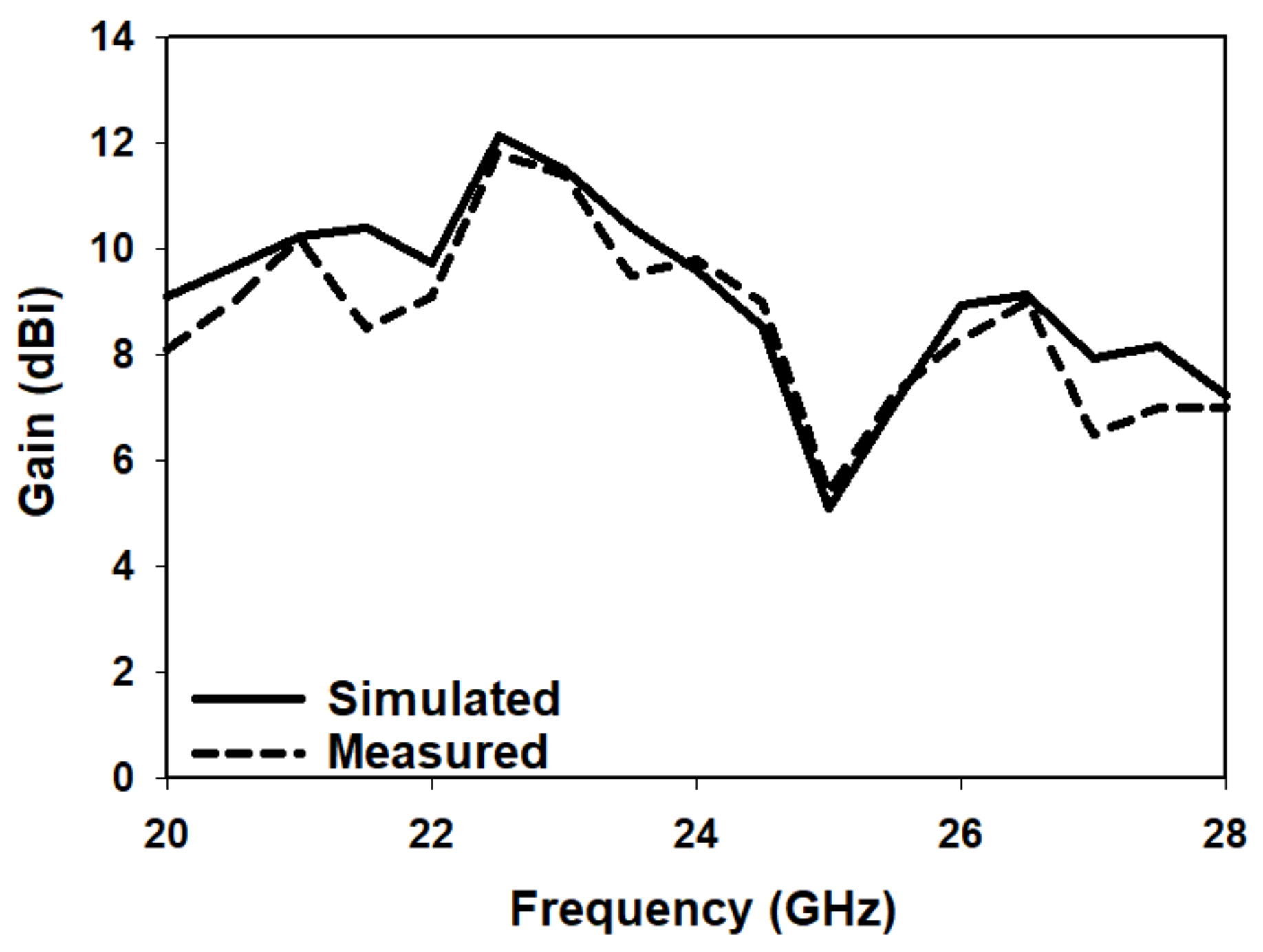 Electronics 11 02917 g010 550