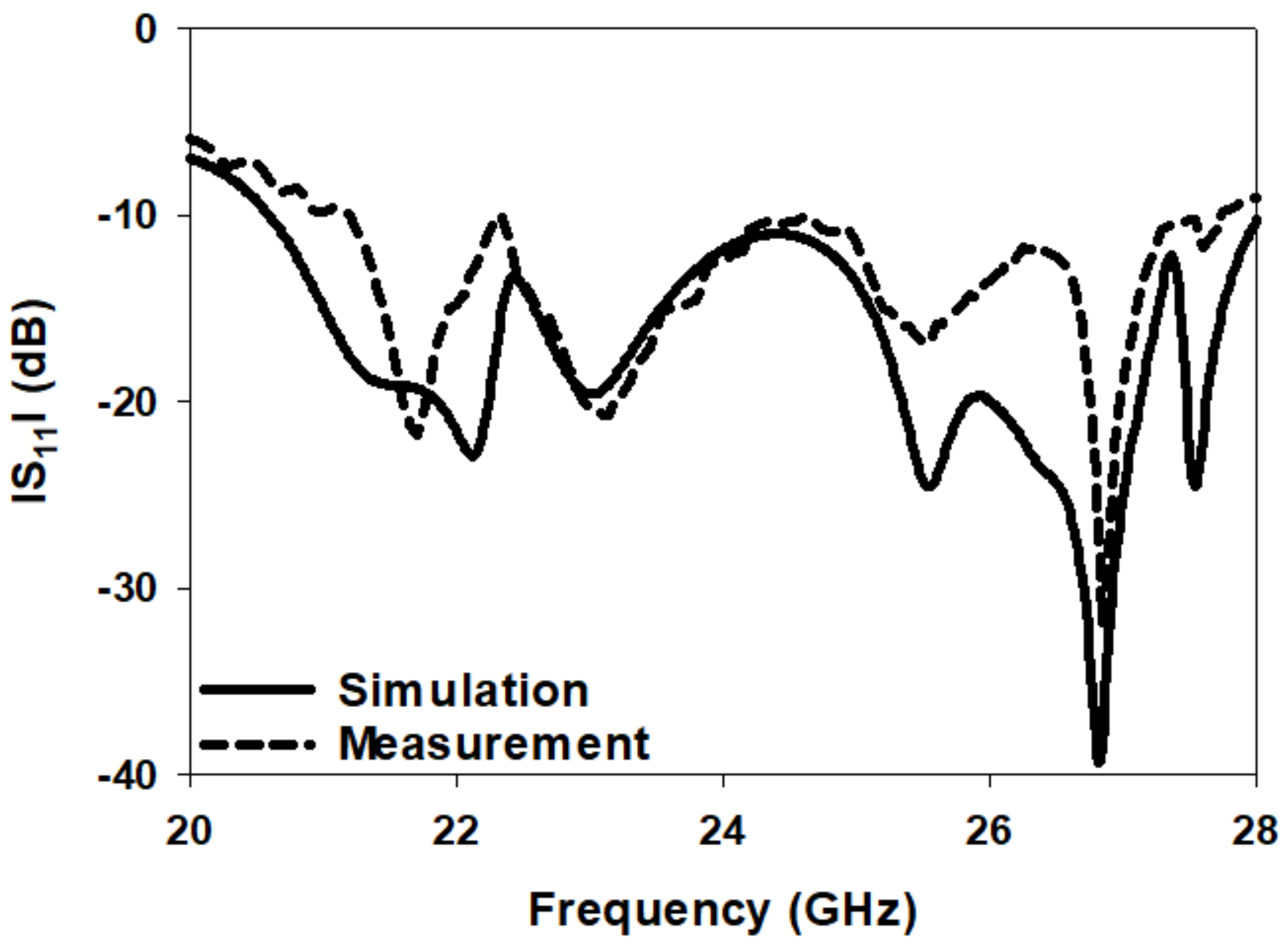 Electronics 11 02917 g012 550