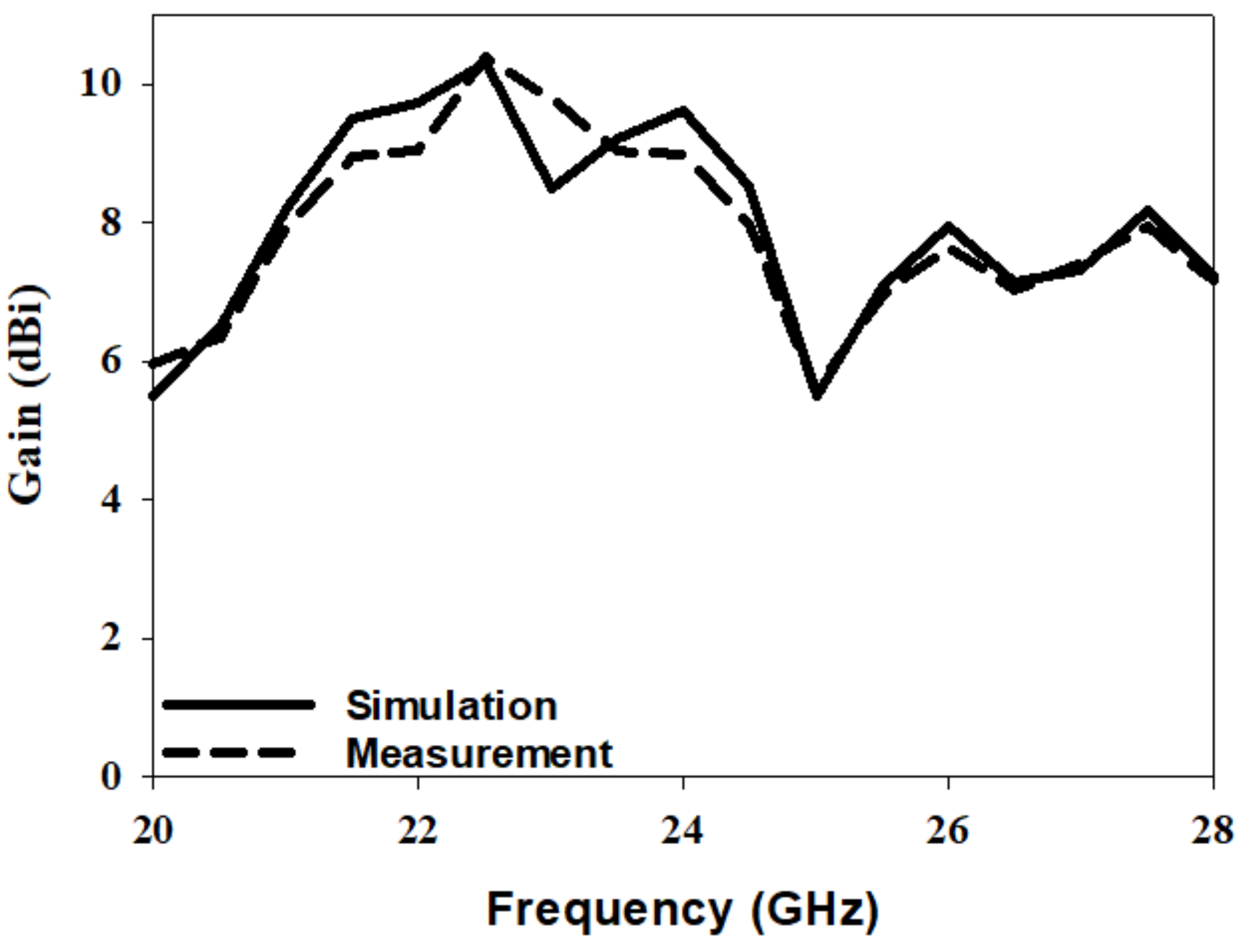Electronics 11 02917 g014 550