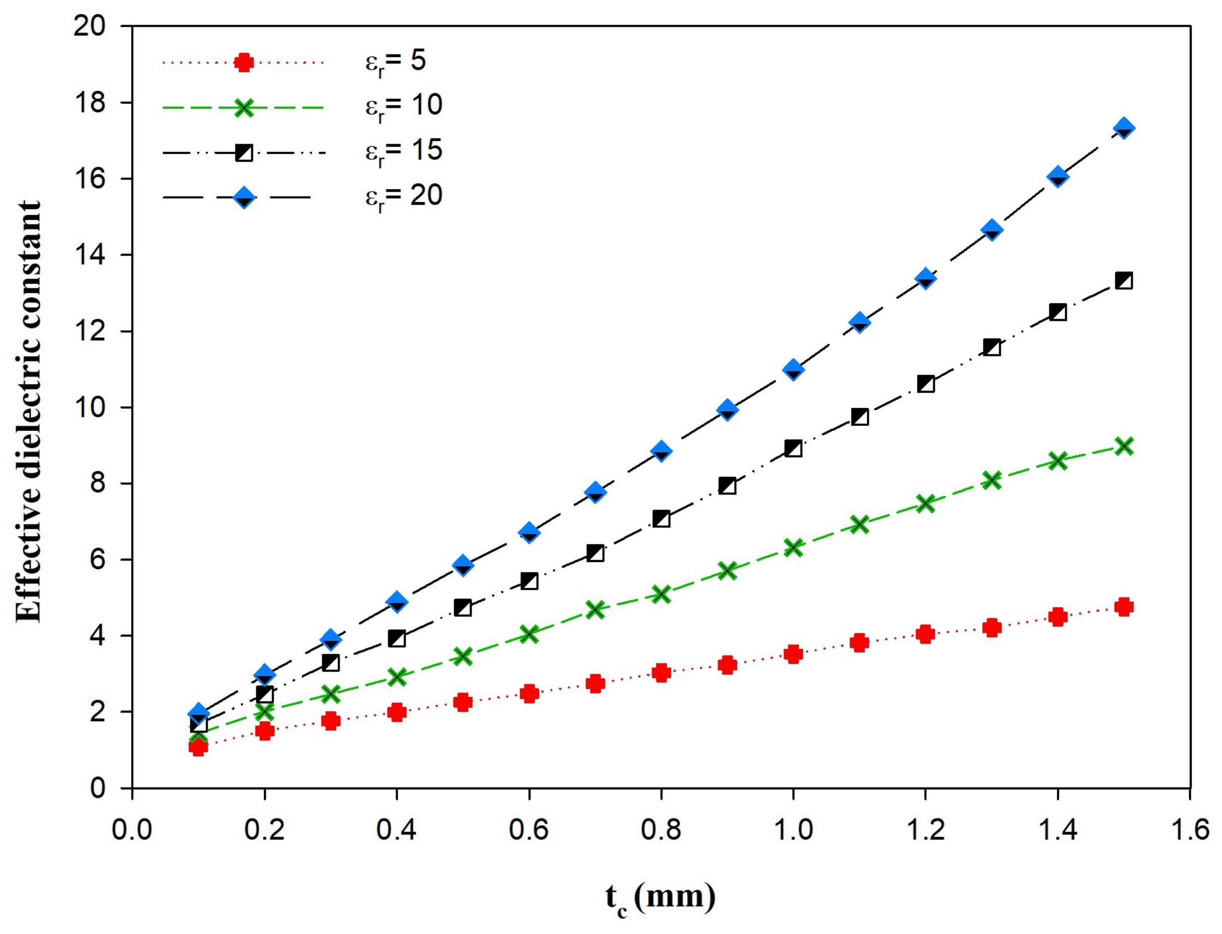Electronics 11 02917 g016 550