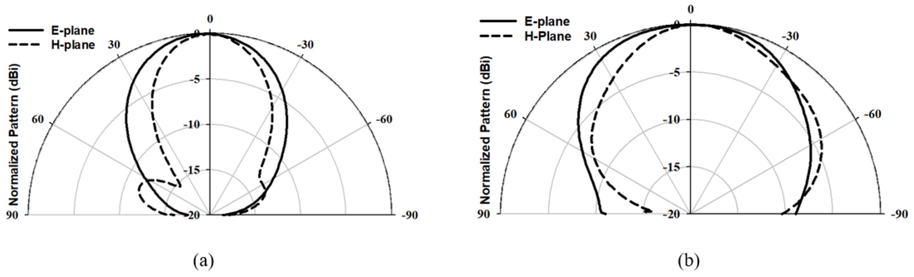 Electronics 11 02917 g018 550