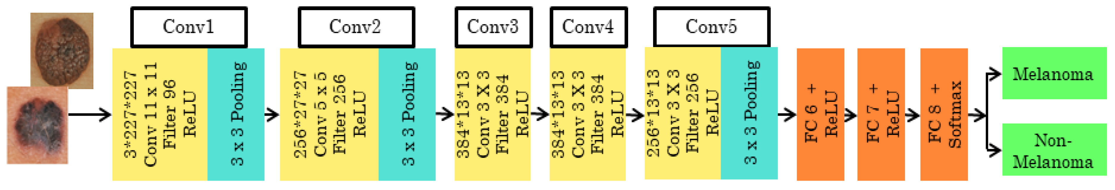 Electronics 11 02918 g002