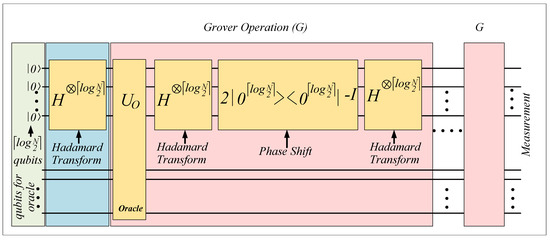 Power and Energy Applications Based on Quantum Computing: The Possible ...