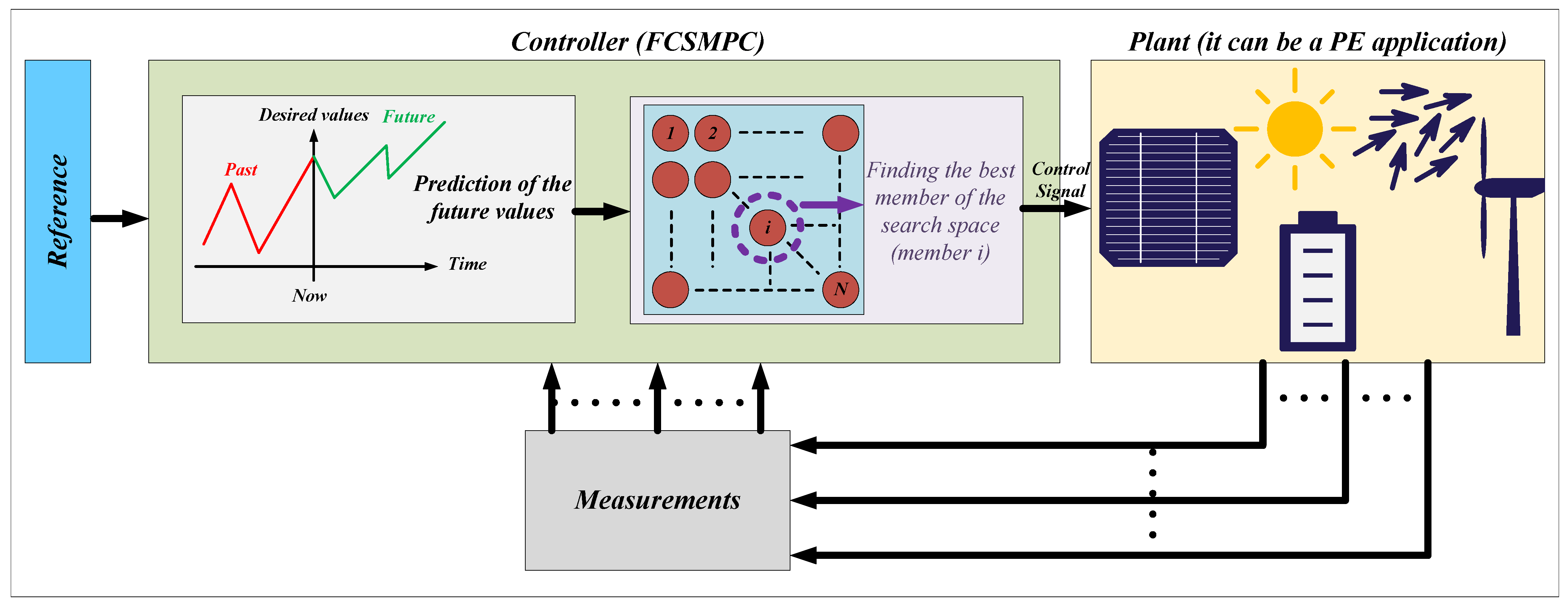 Electronics 11 02919 g005