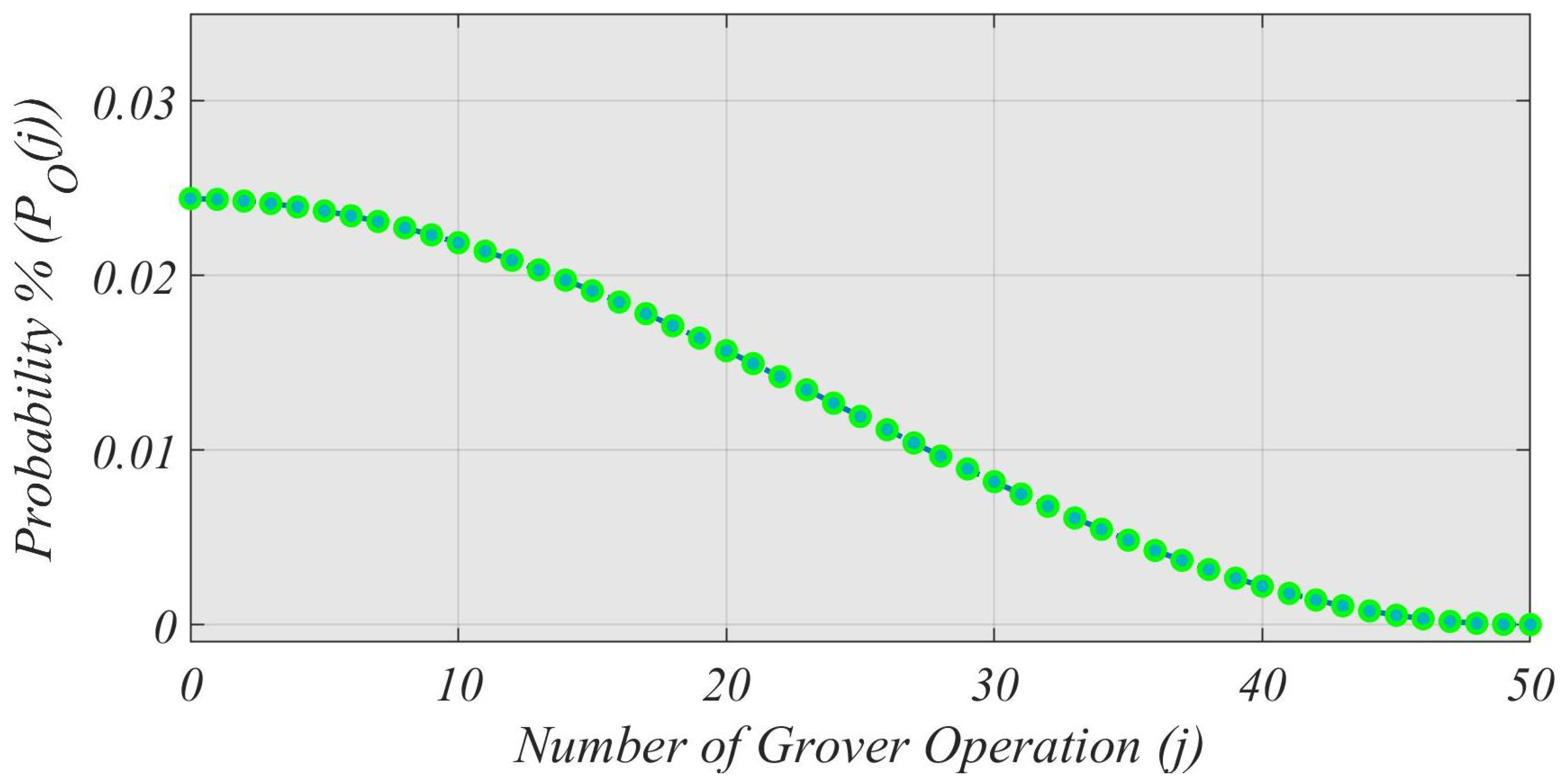 Electronics 11 02919 g007
