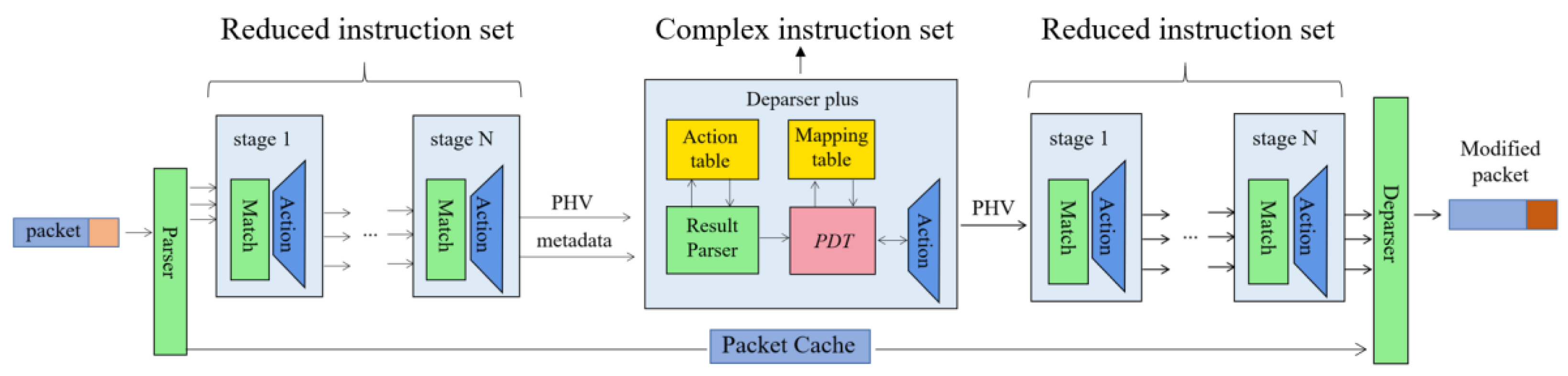 Electronics 11 02920 g001 550