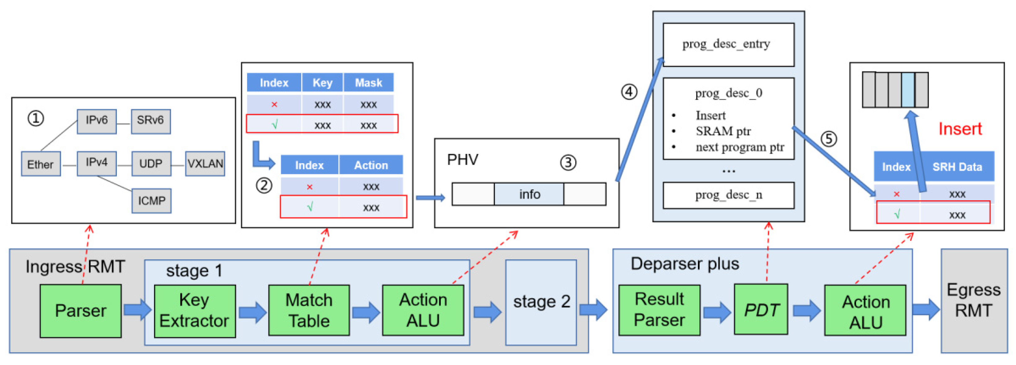 Electronics 11 02920 g002 550