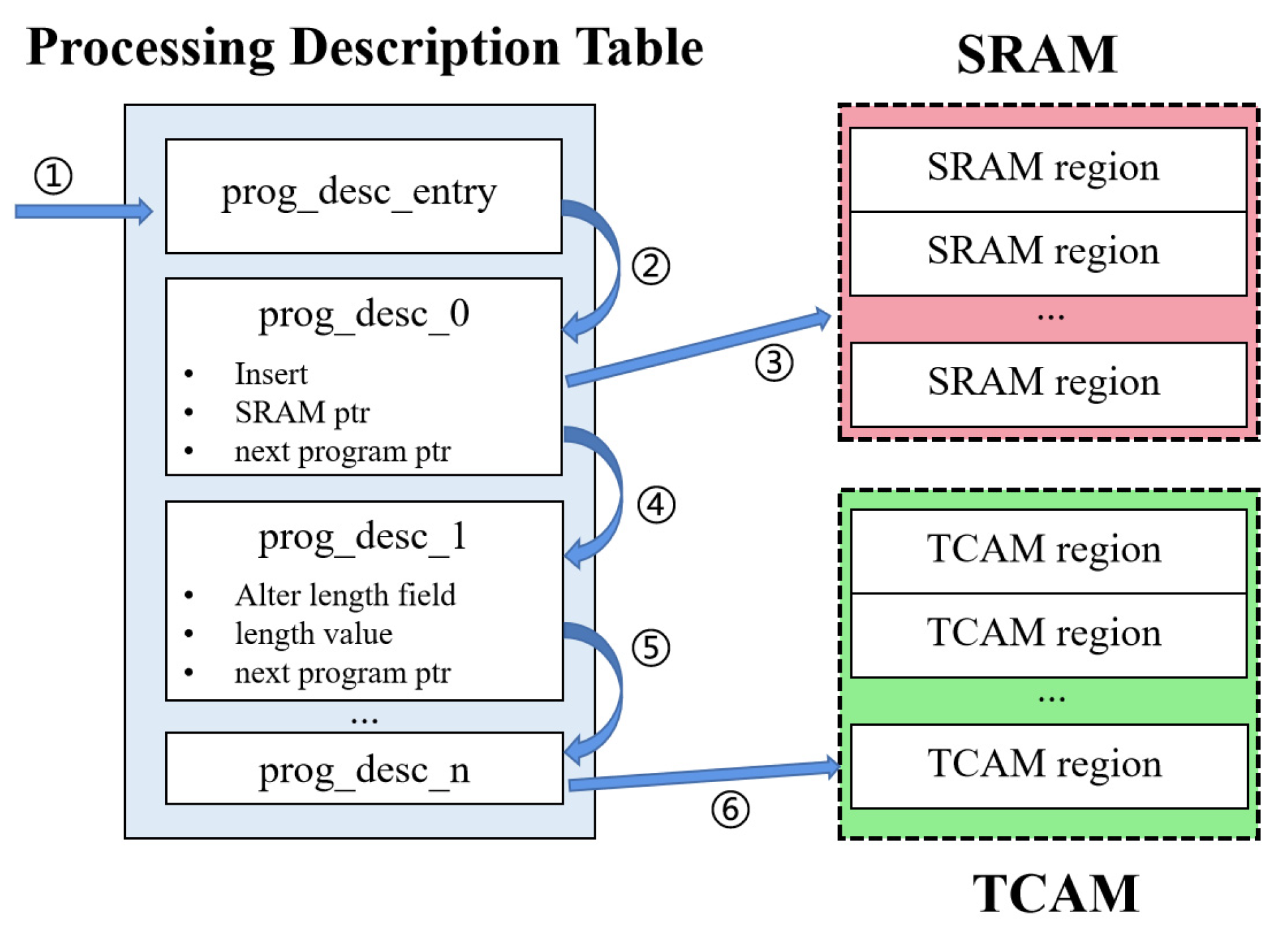 Electronics 11 02920 g003 550