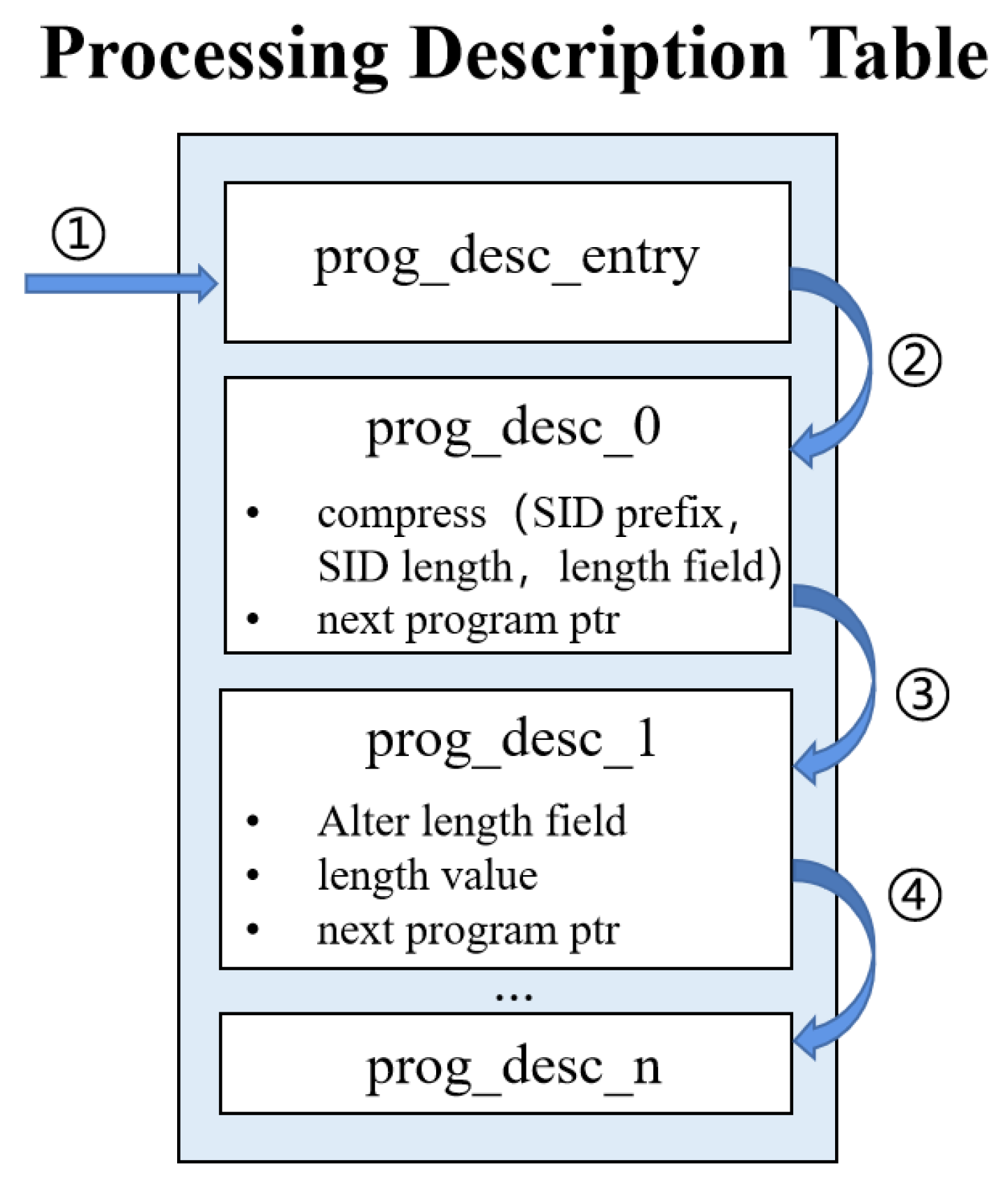 Electronics 11 02920 g004 550