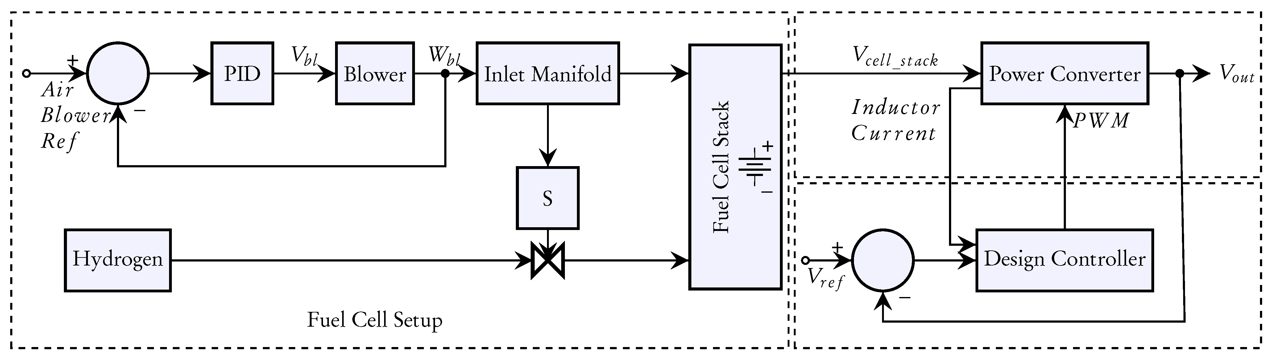 Electronics Free FullText Fuel Cell Voltage Regulation Using