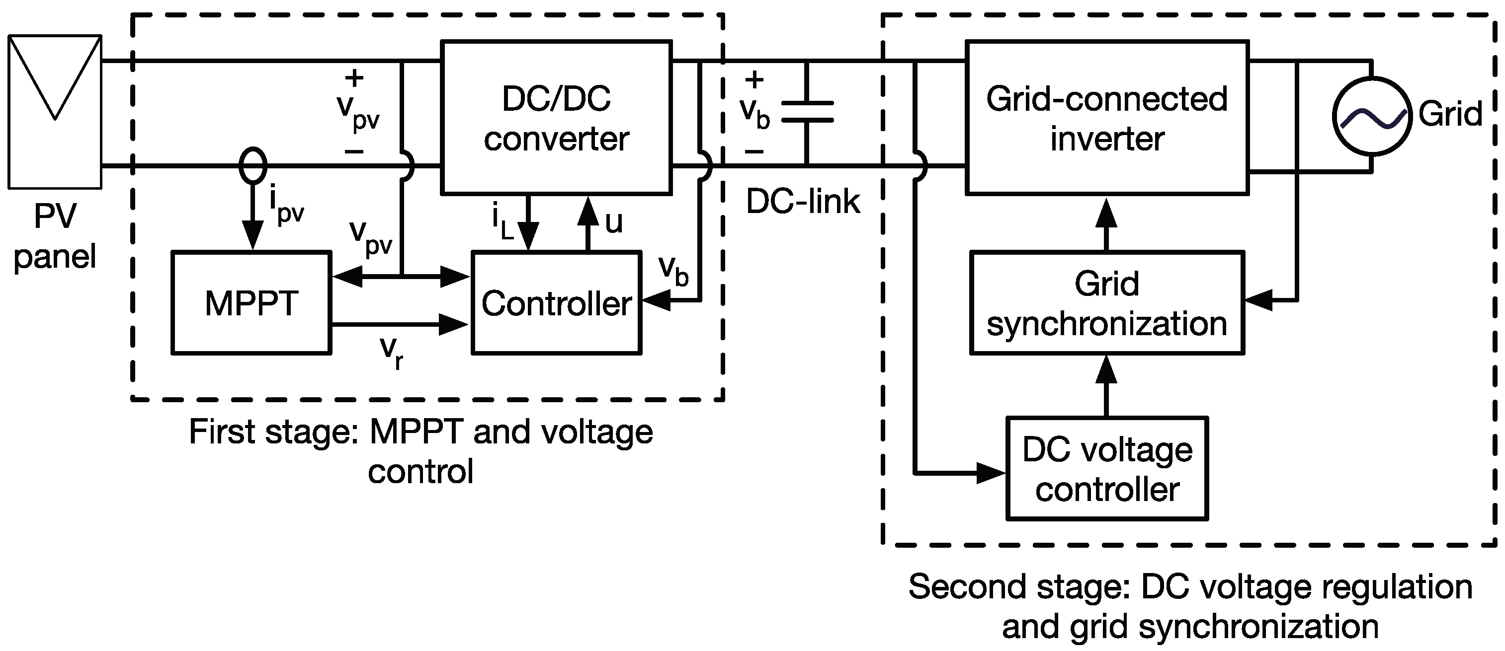 Electronics 11 02923 g001 550
