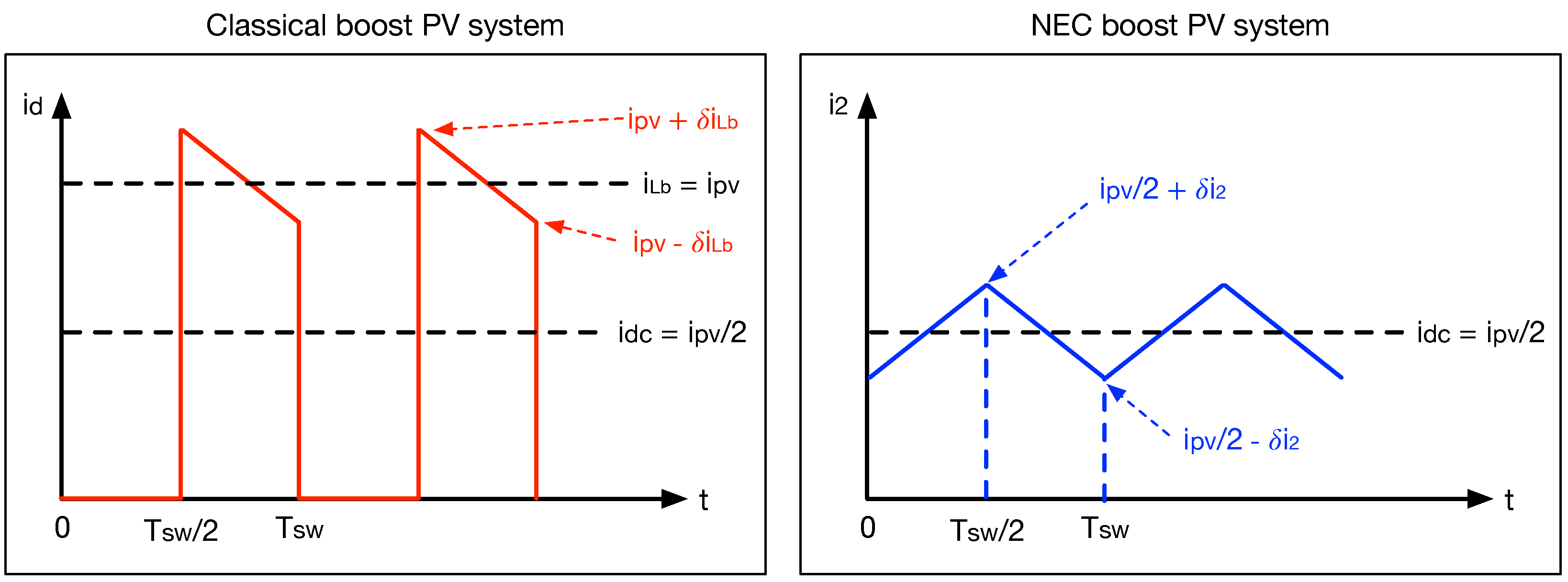 Electronics 11 02923 g005 550