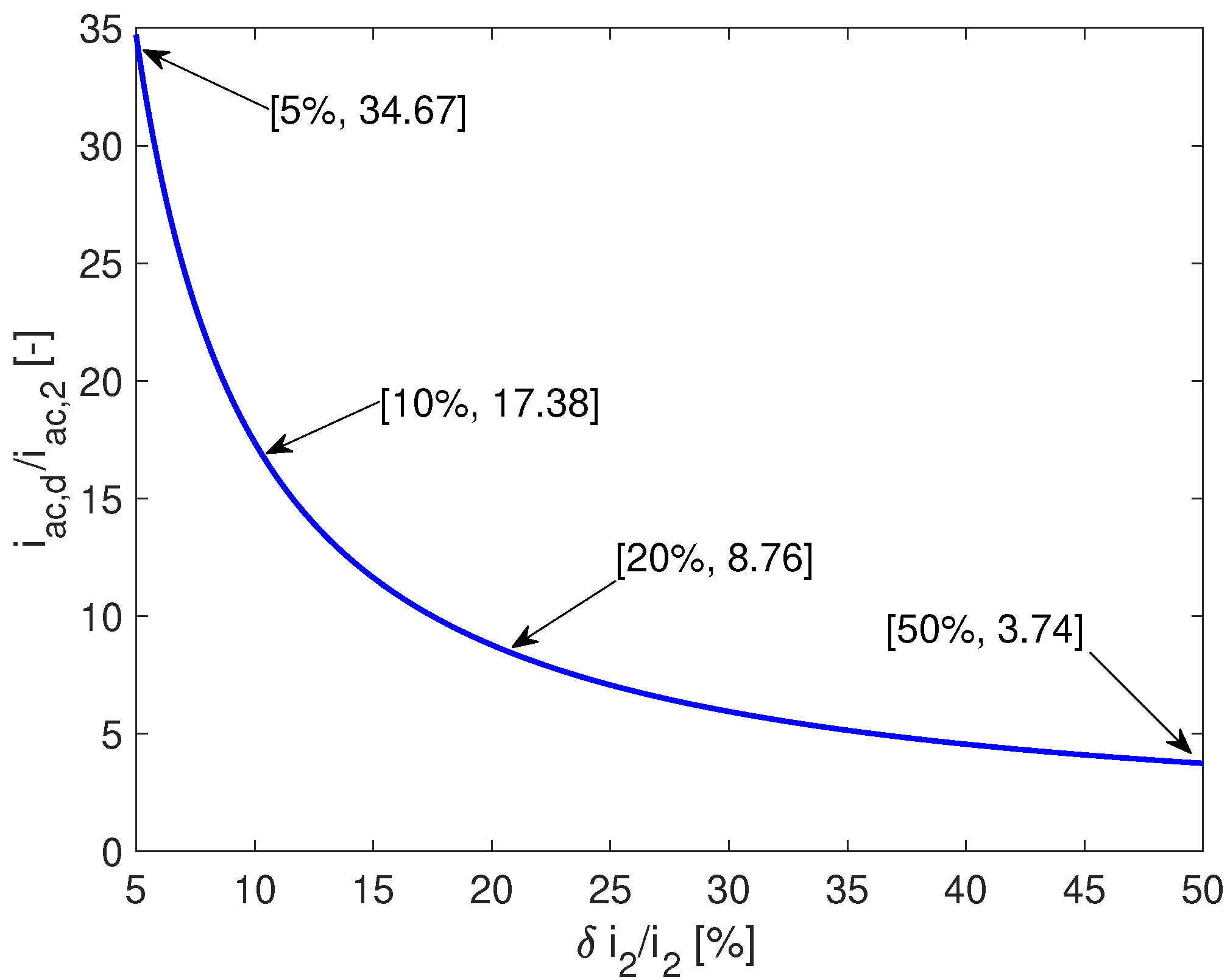 Electronics 11 02923 g006 550